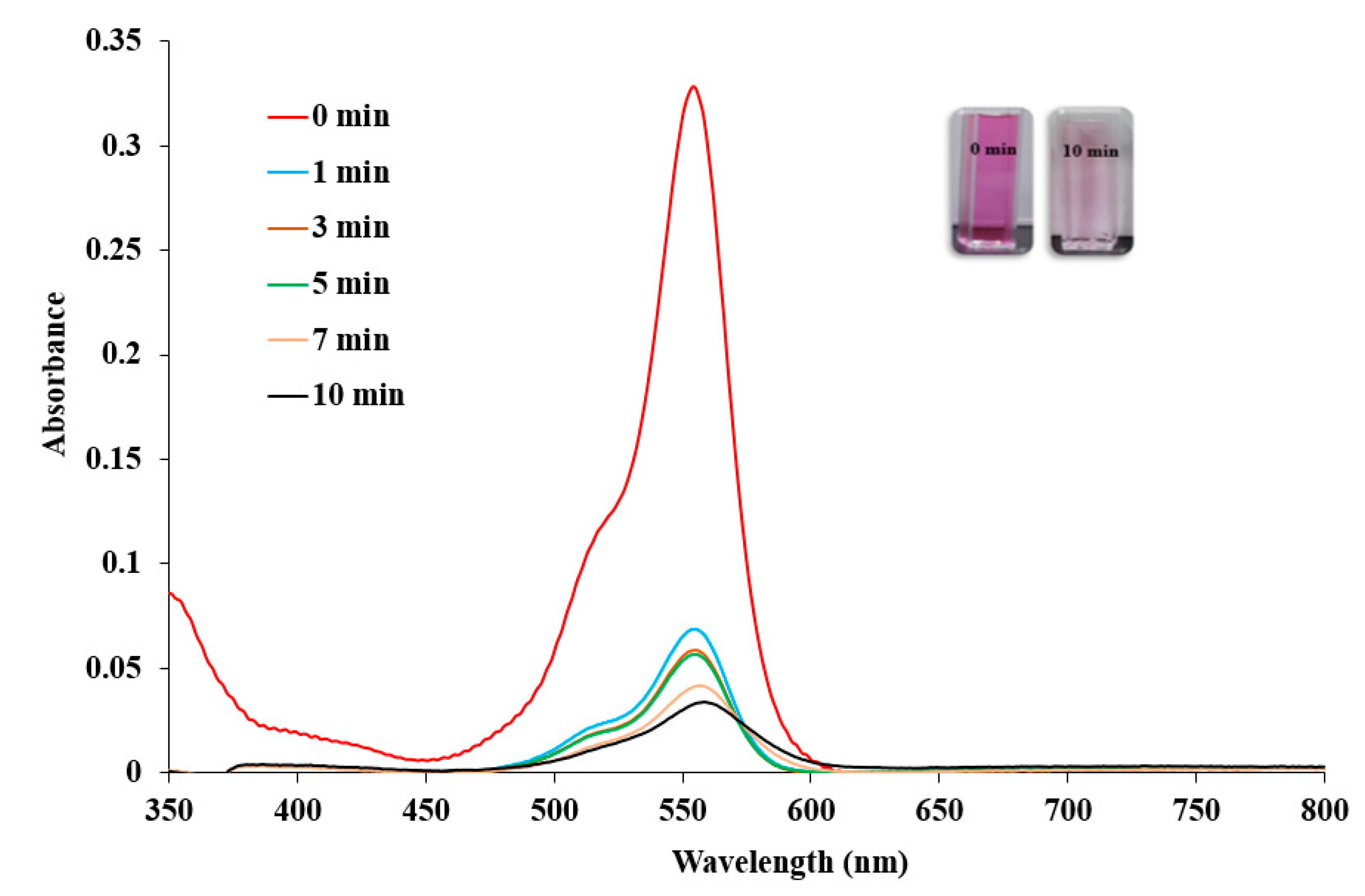 Catalysts 10 00491 g006