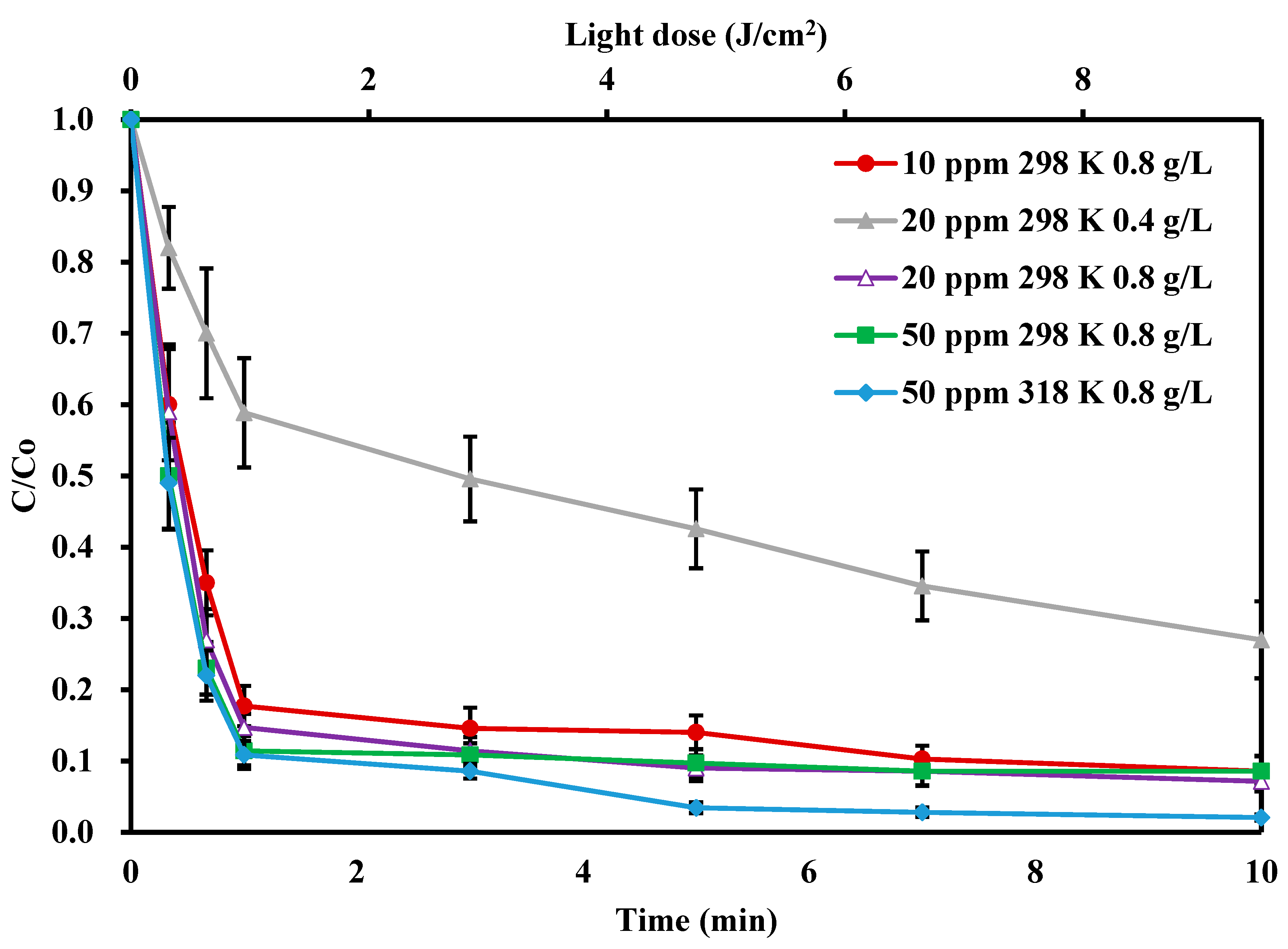 Catalysts 10 00491 g007