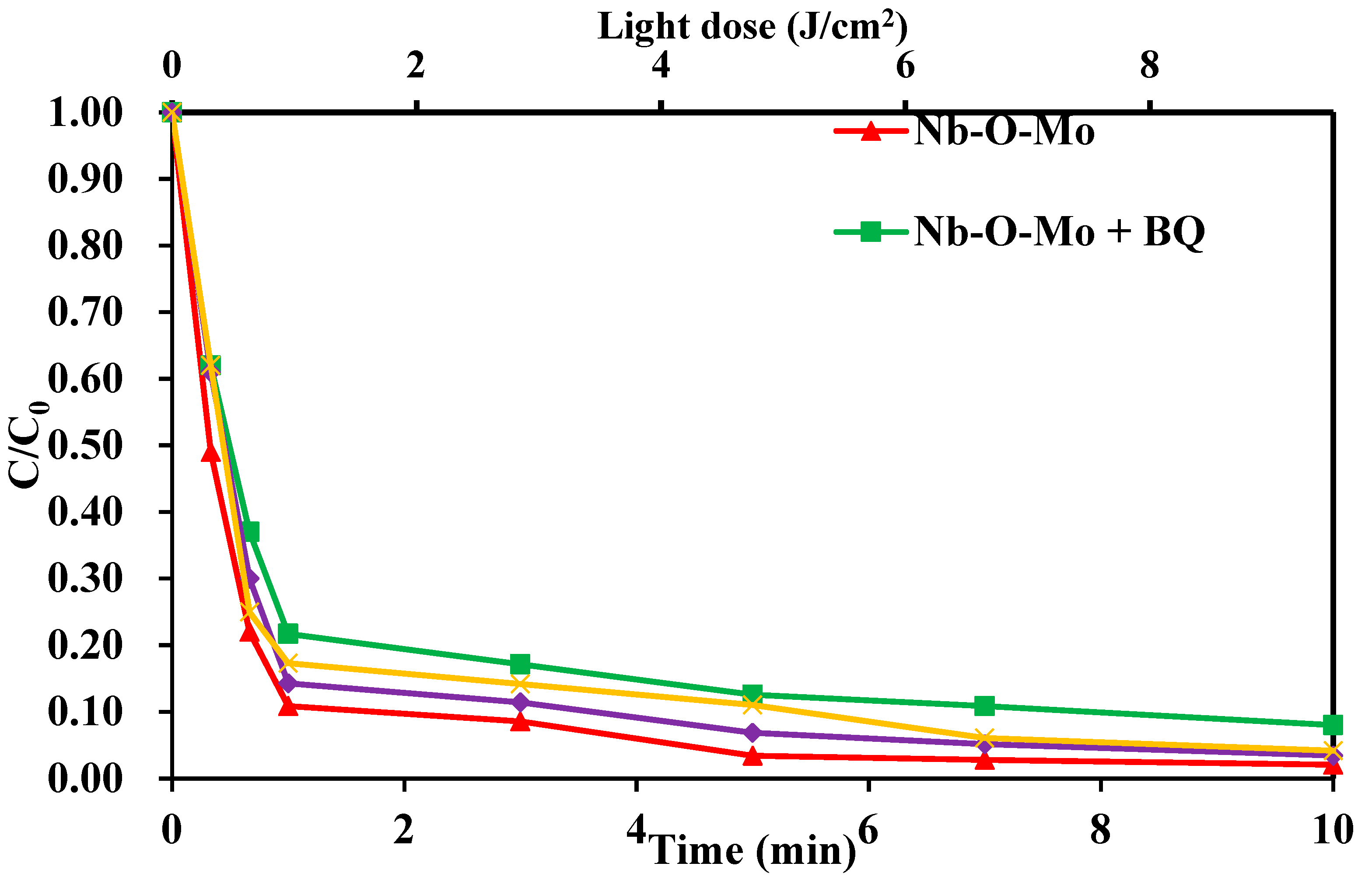 Catalysts 10 00491 g009