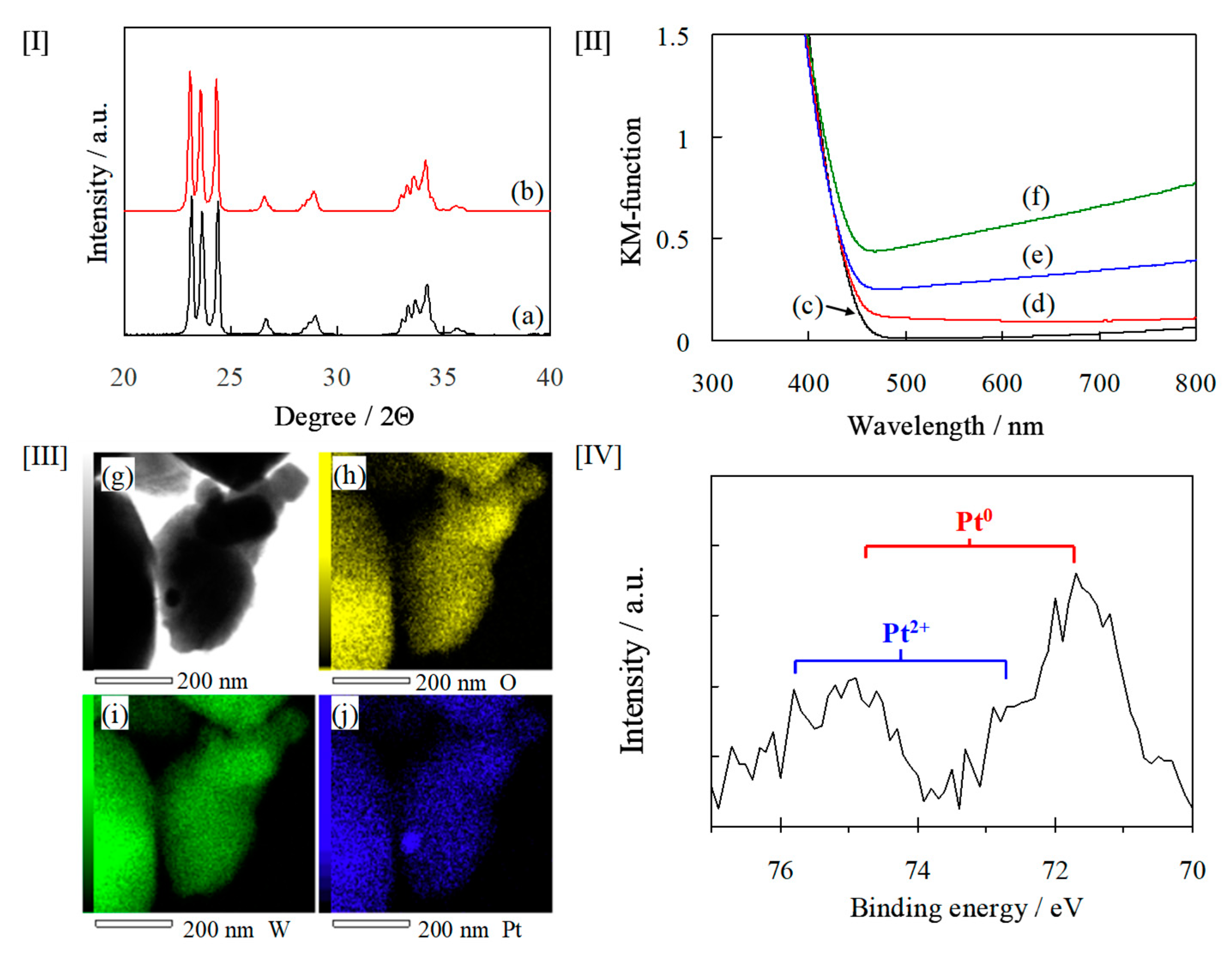 Catalysts 10 00557 g001