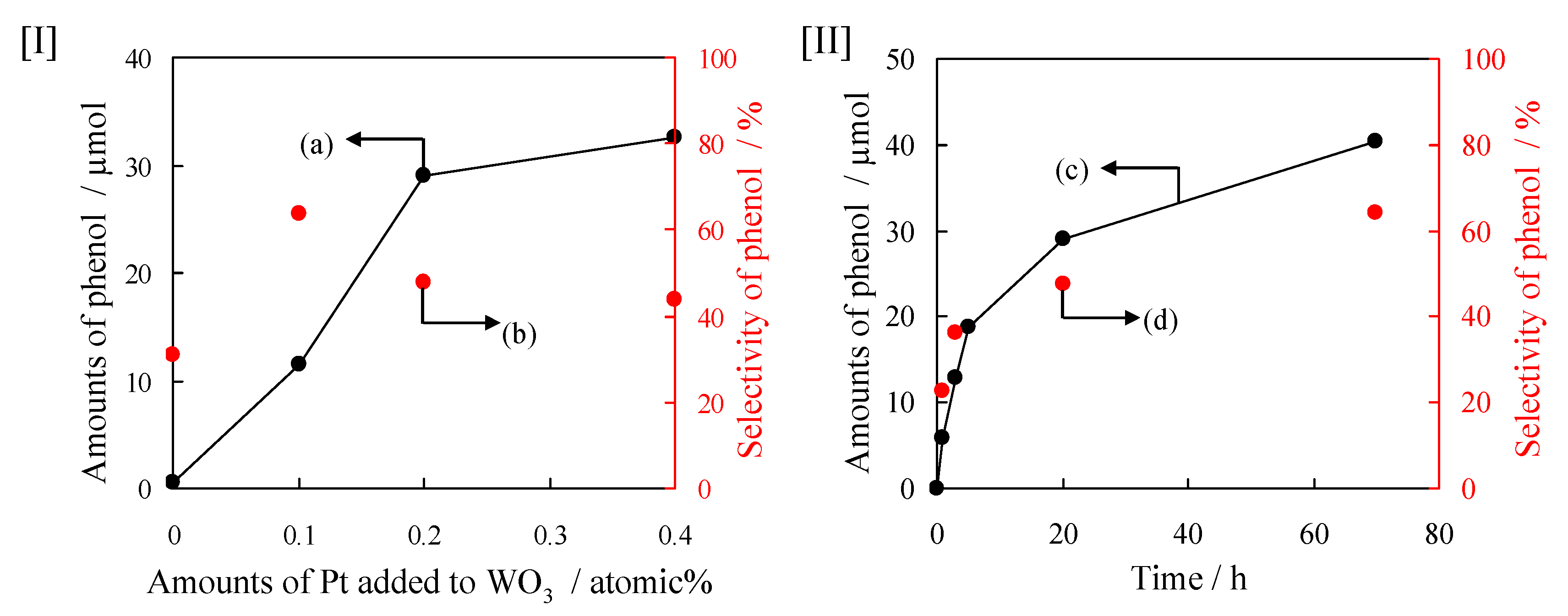 Catalysts 10 00557 g002