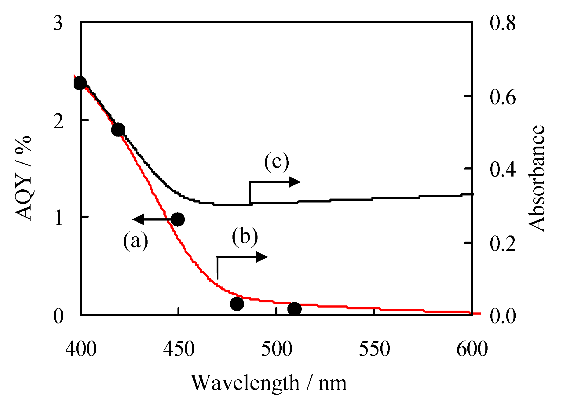 Catalysts 10 00557 g003