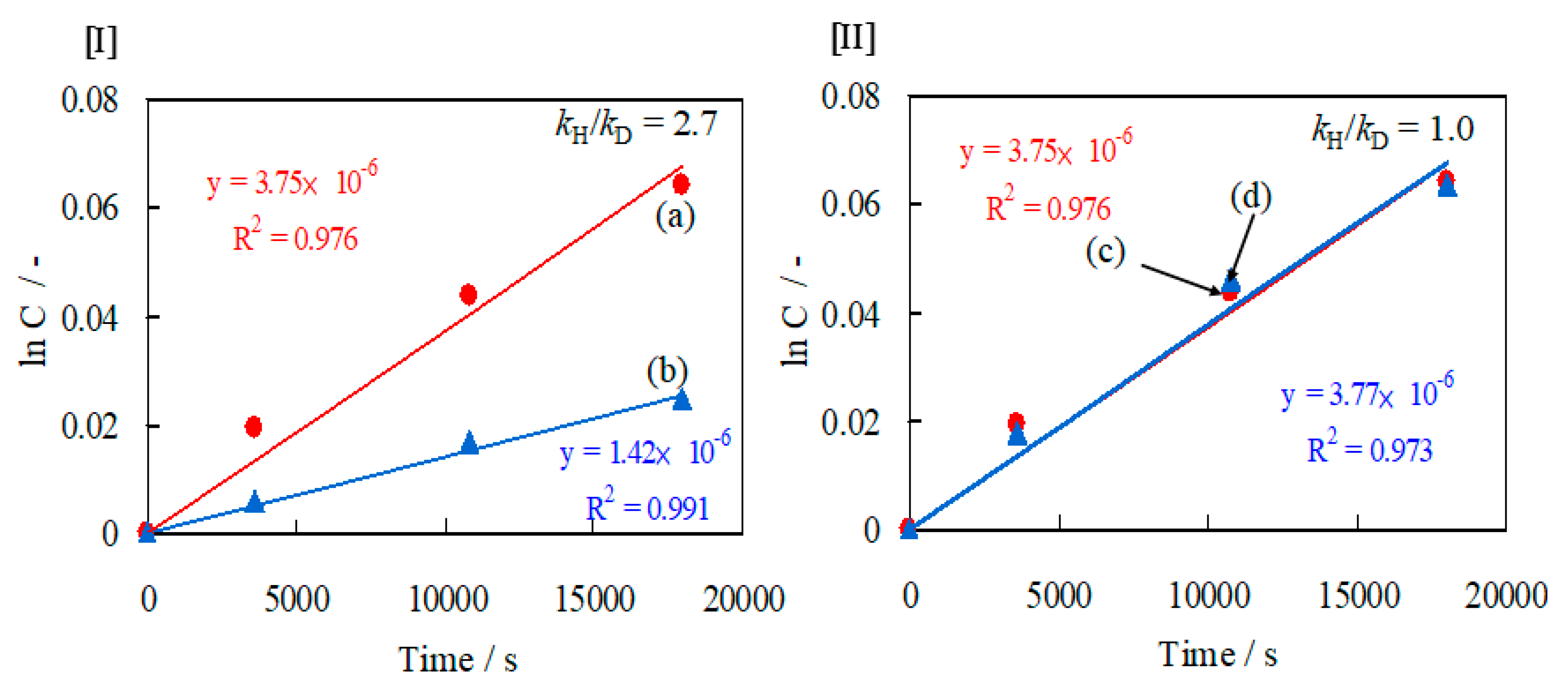Catalysts 10 00557 g004