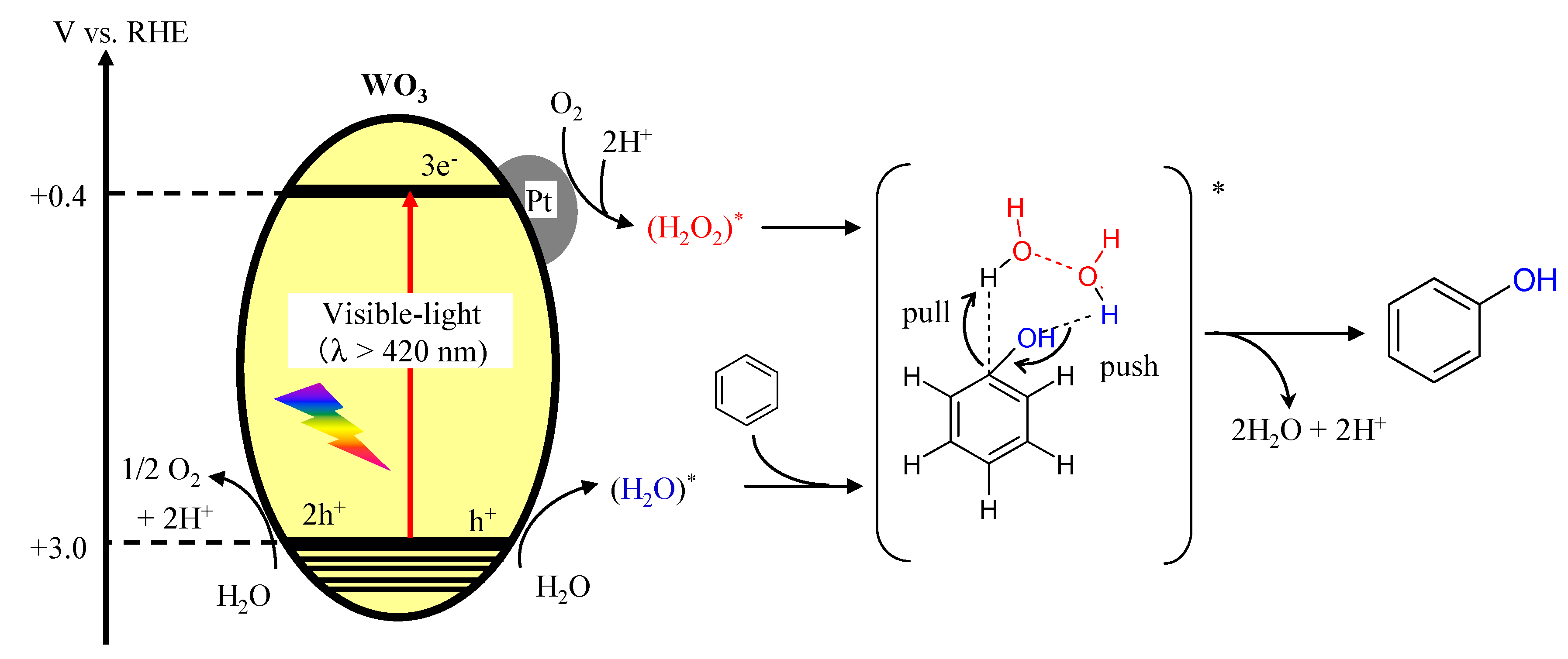 Catalysts 10 00557 g006