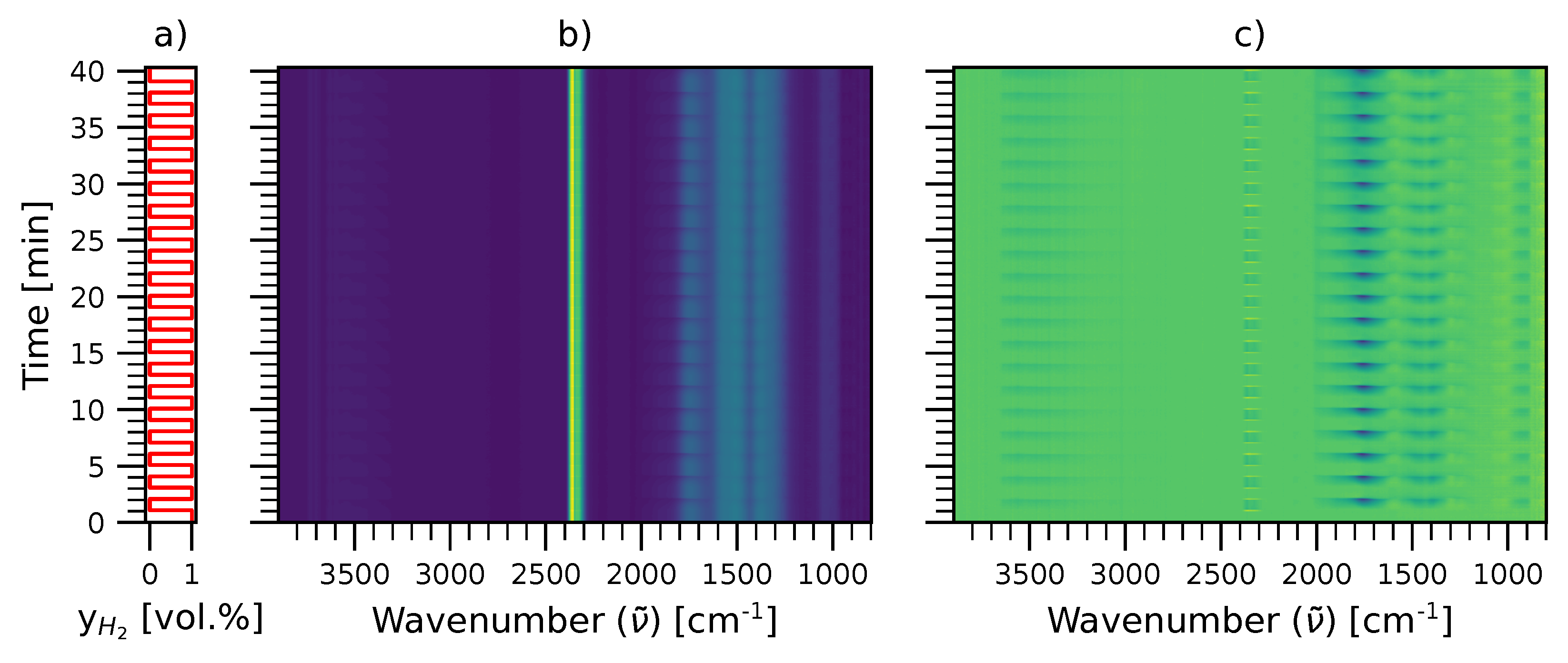 Catalysts 10 00601 g002