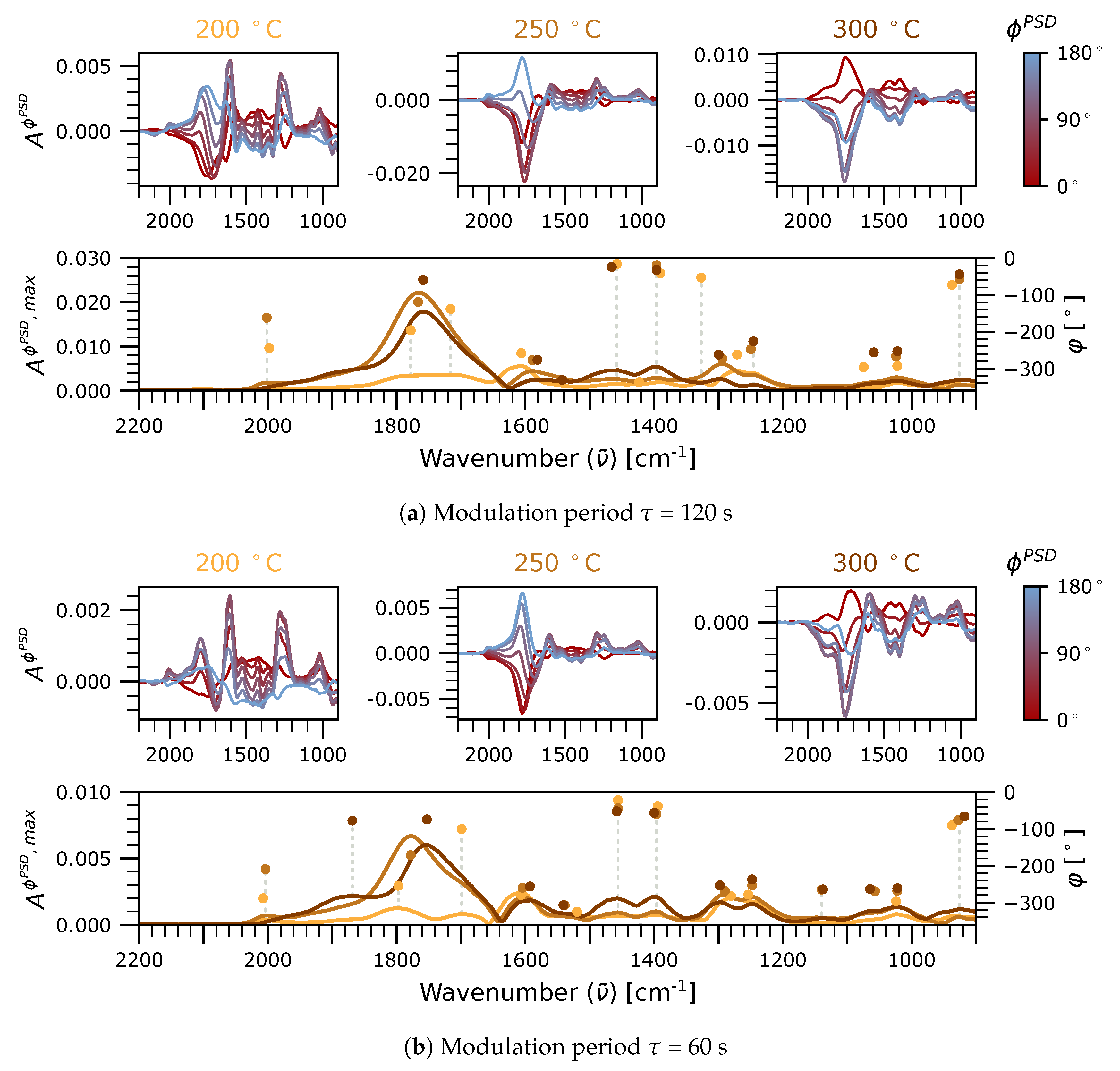 Catalysts 10 00601 g003a