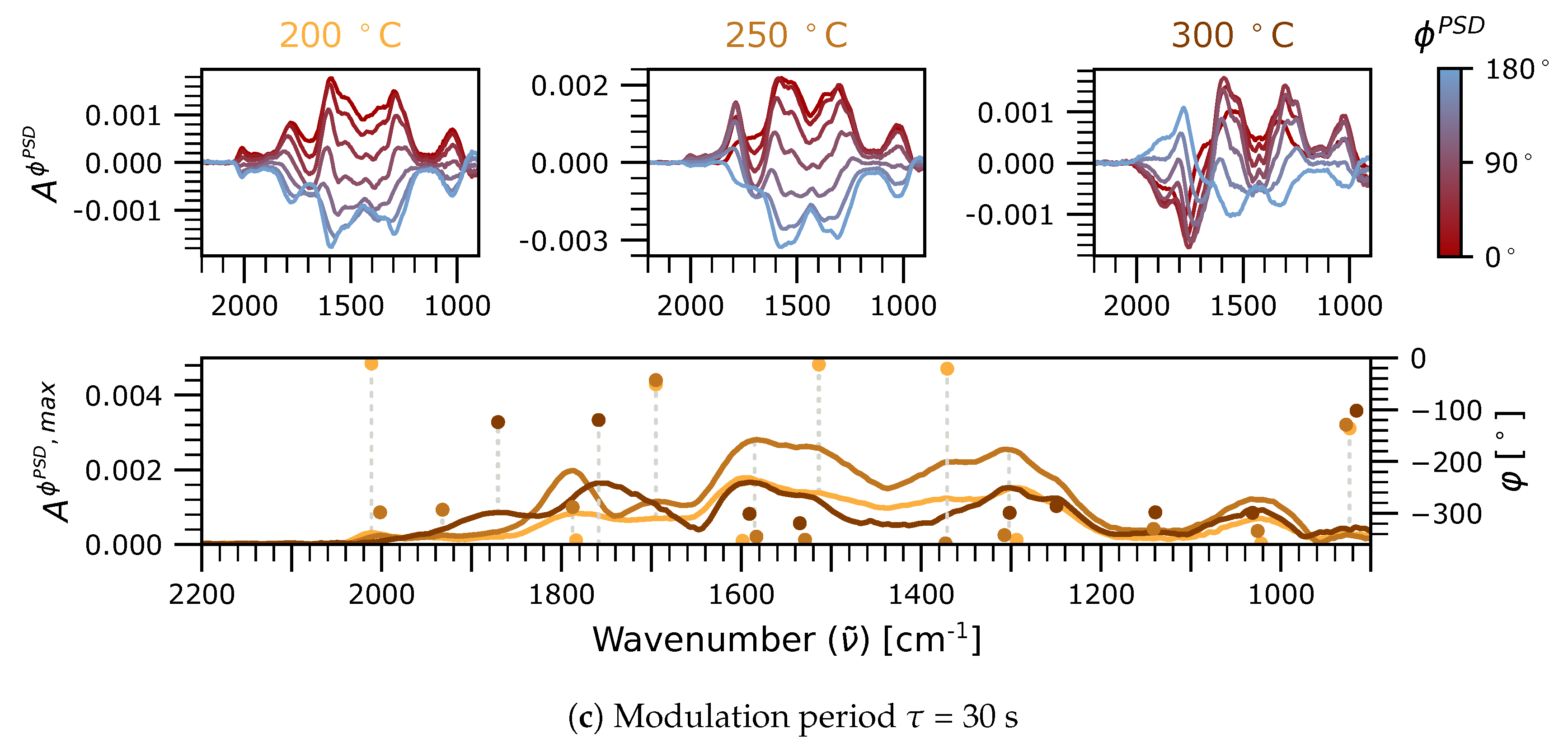 Catalysts 10 00601 g003b