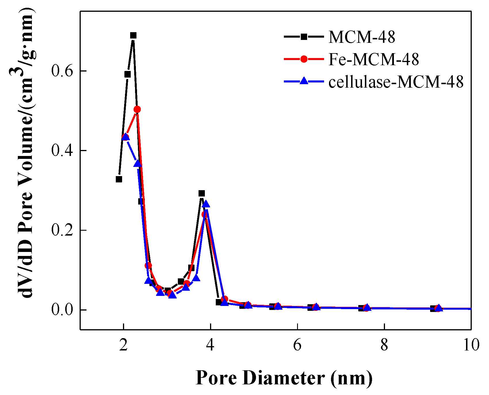 Catalysts 10 00604 g002