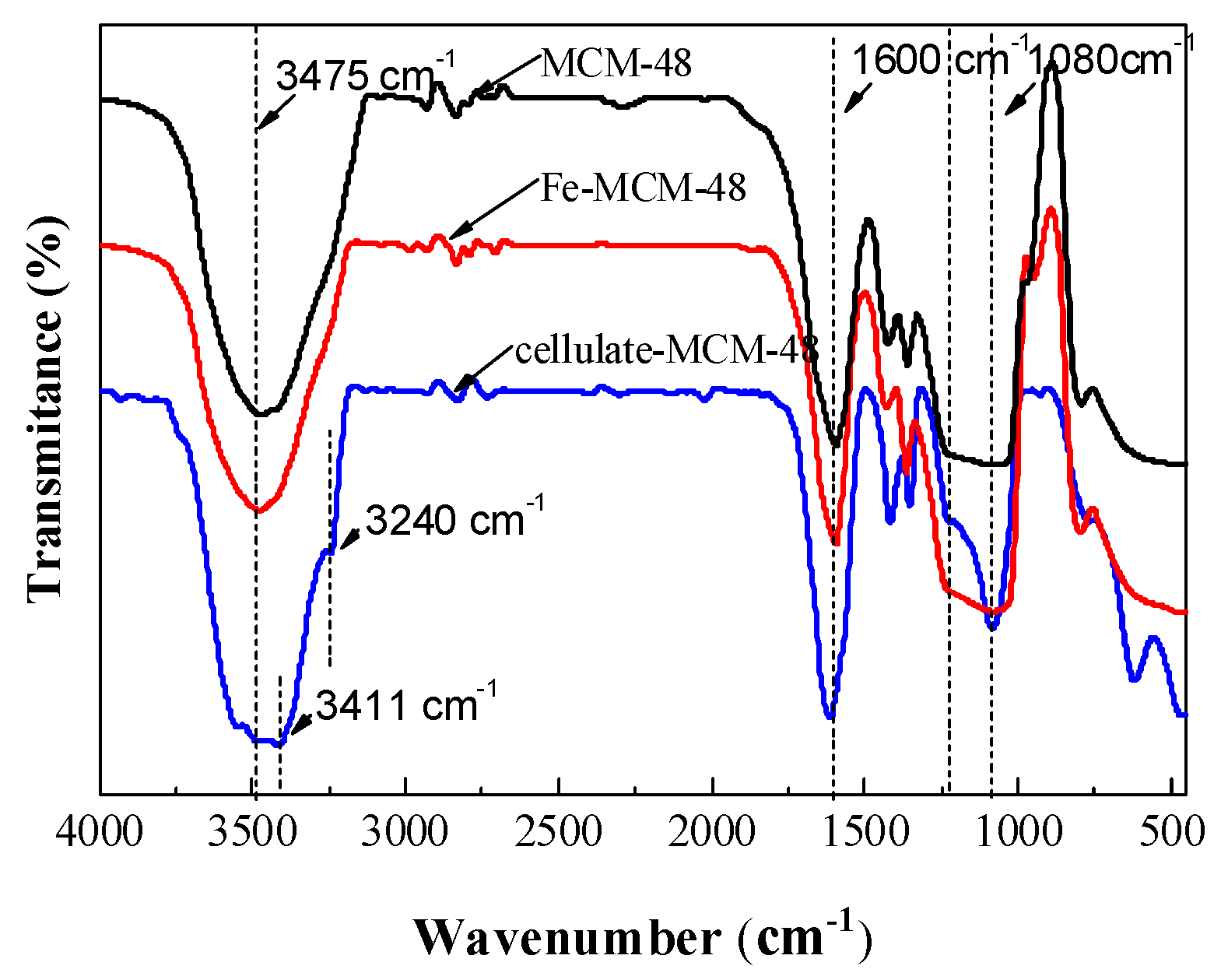 Catalysts 10 00604 g003