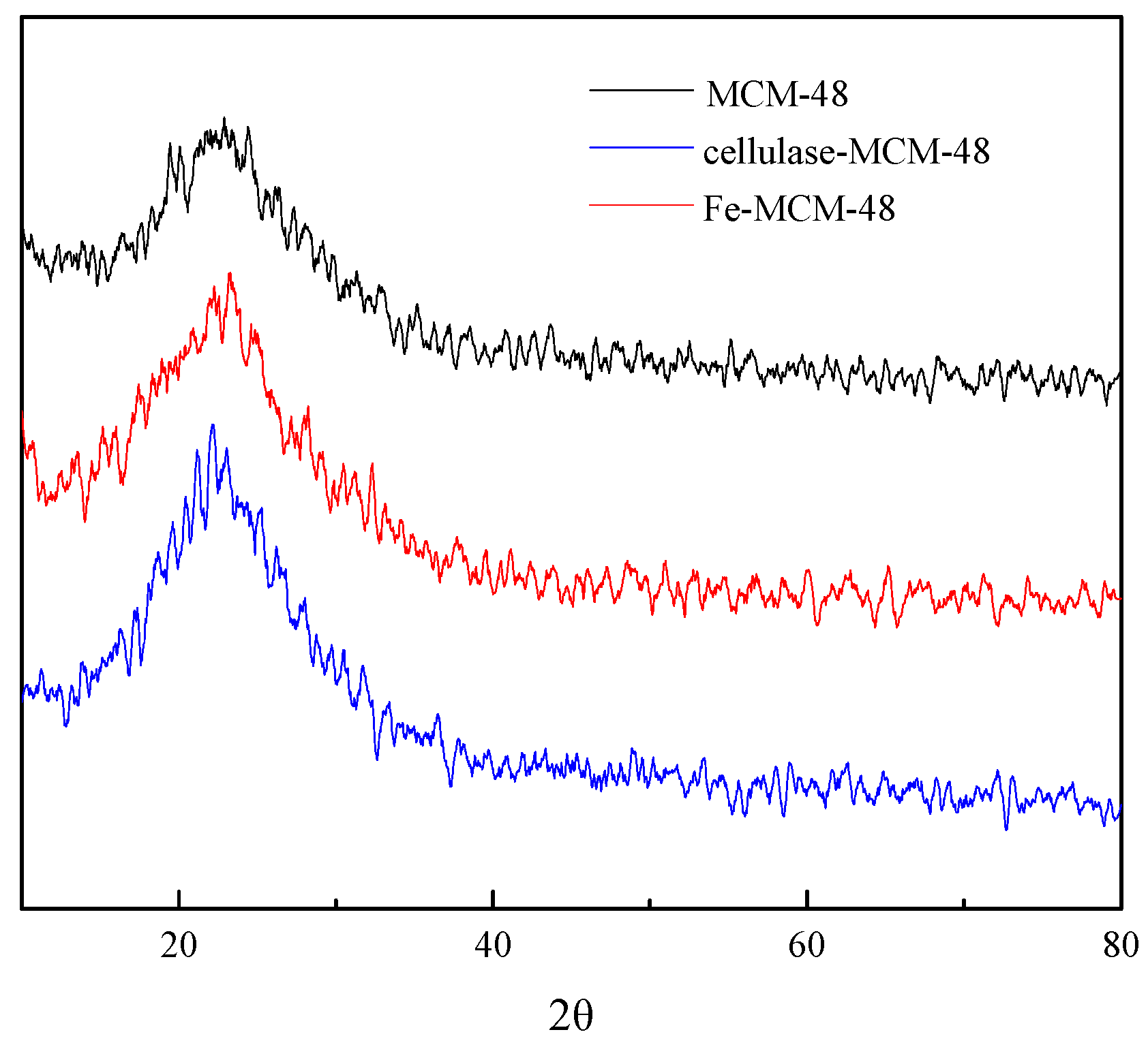 Catalysts 10 00604 g006