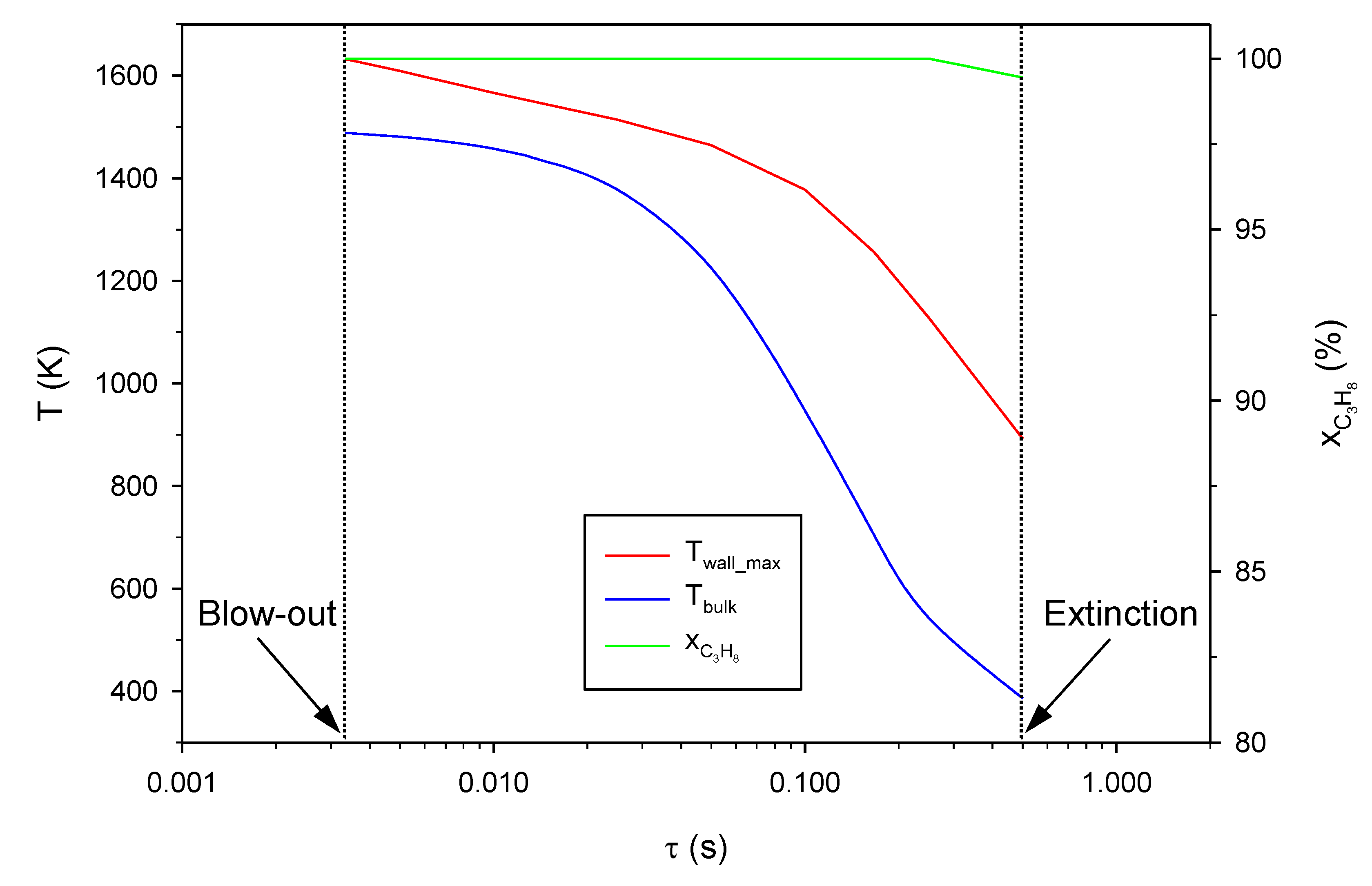 Catalysts 10 00606 g003