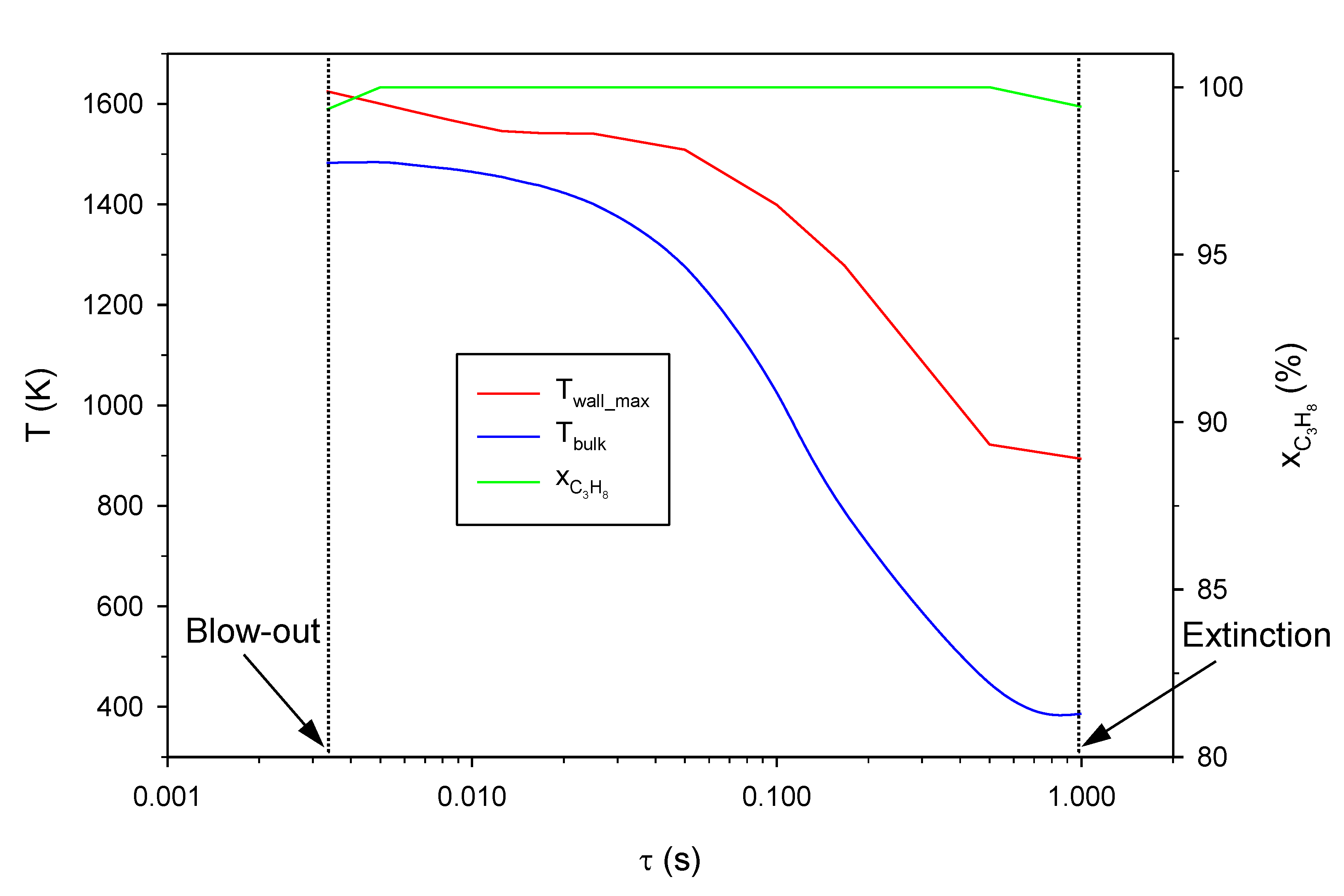 Catalysts 10 00606 g004
