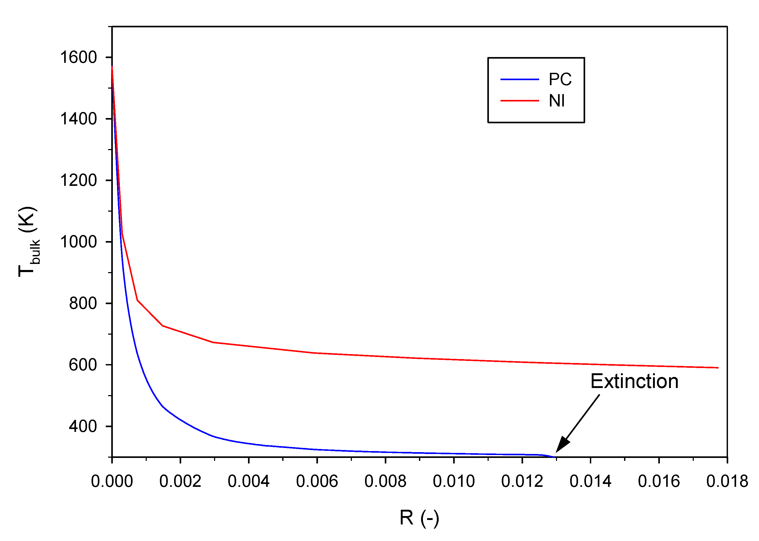 Catalysts 10 00606 g006