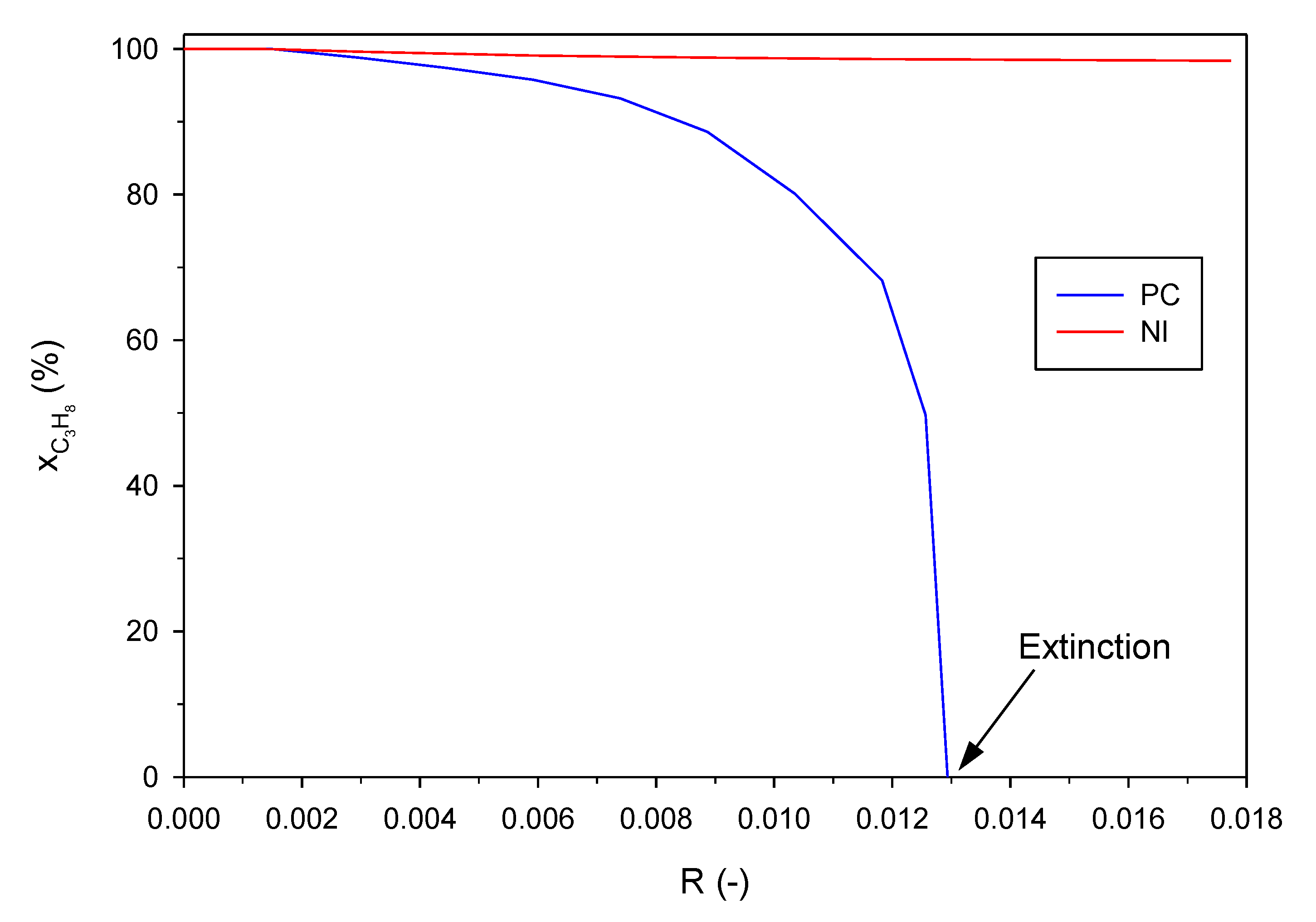 Catalysts 10 00606 g007