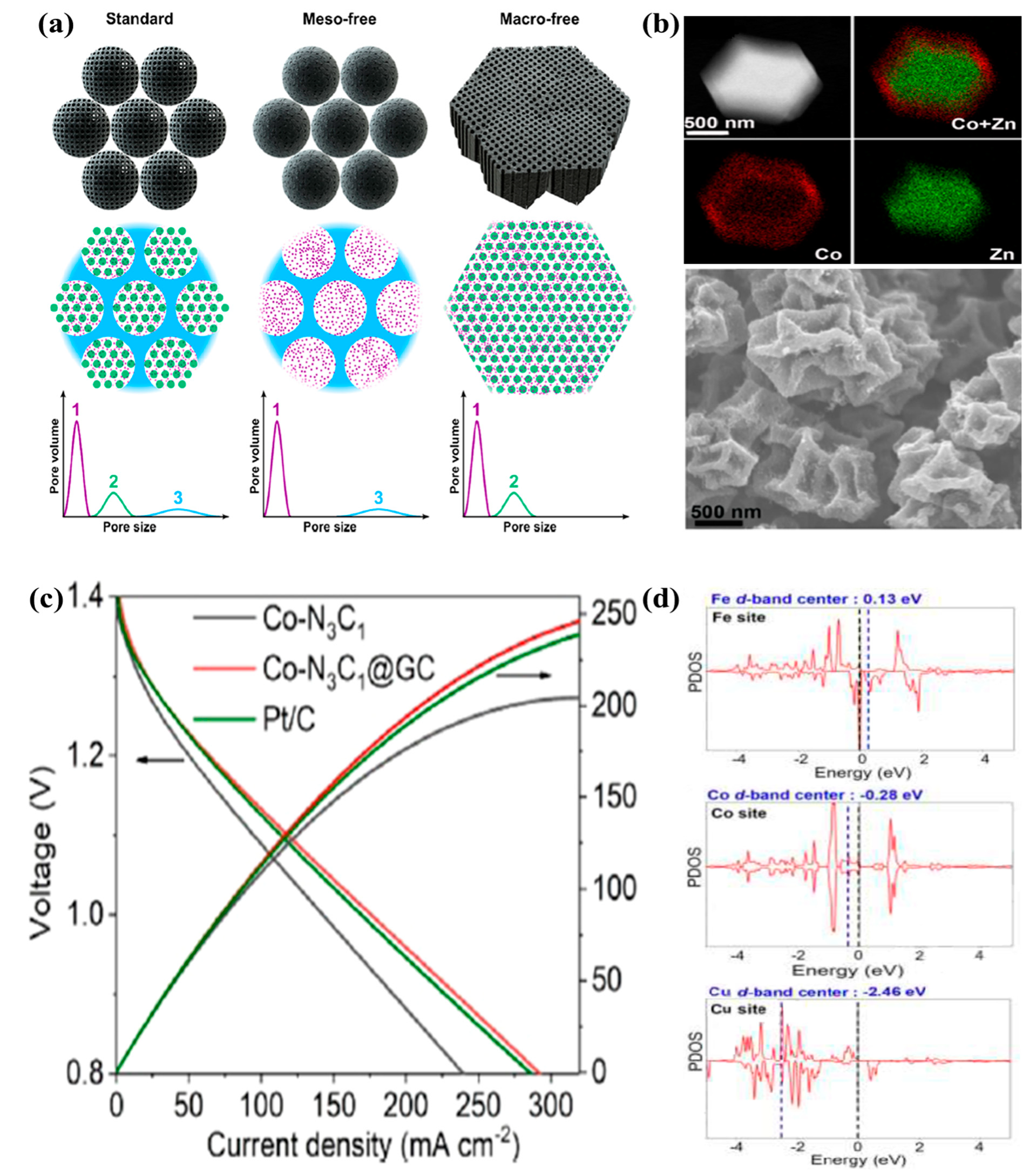 Catalysts 10 00897 g006
