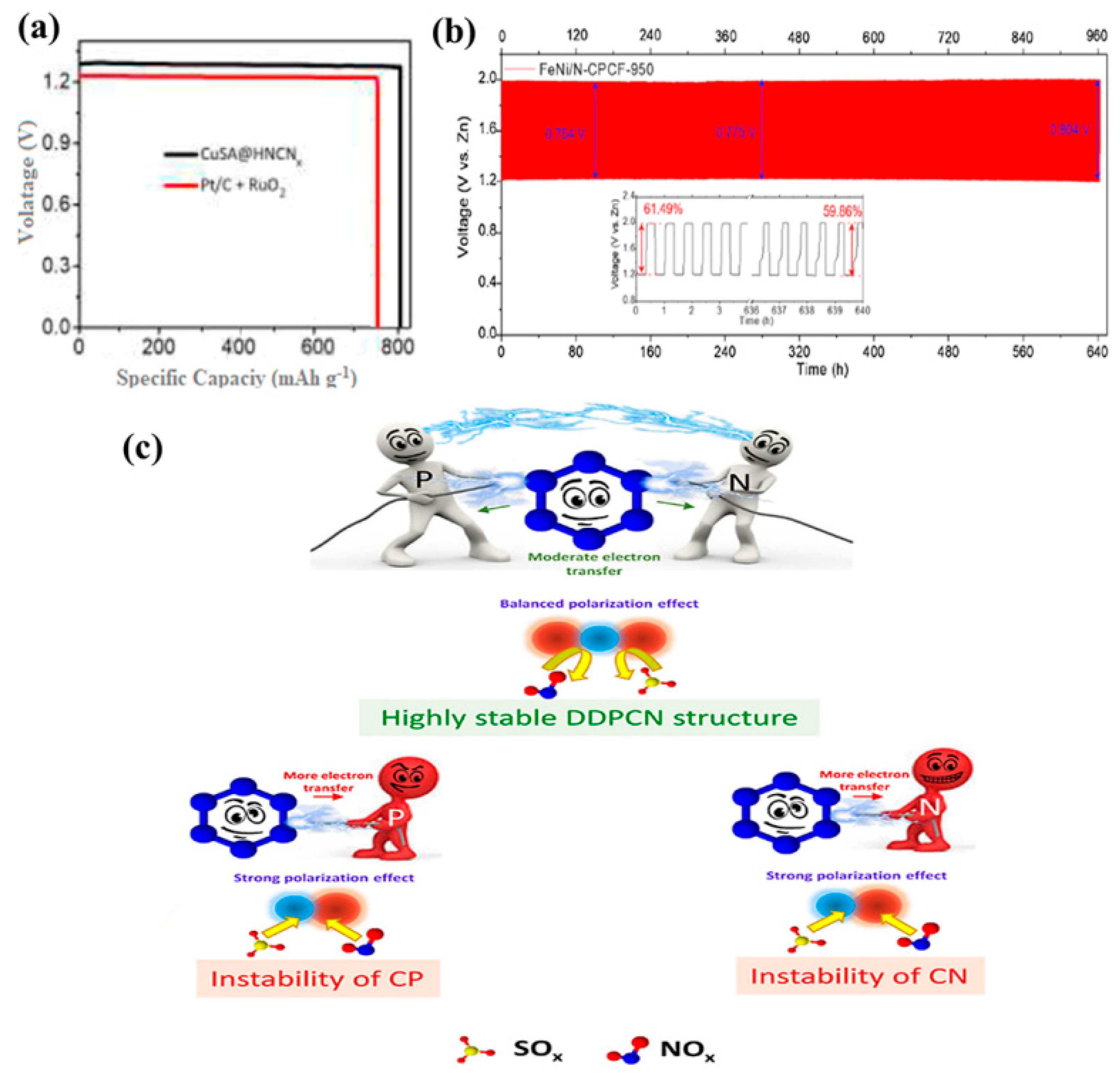 Catalysts 10 00897 g007