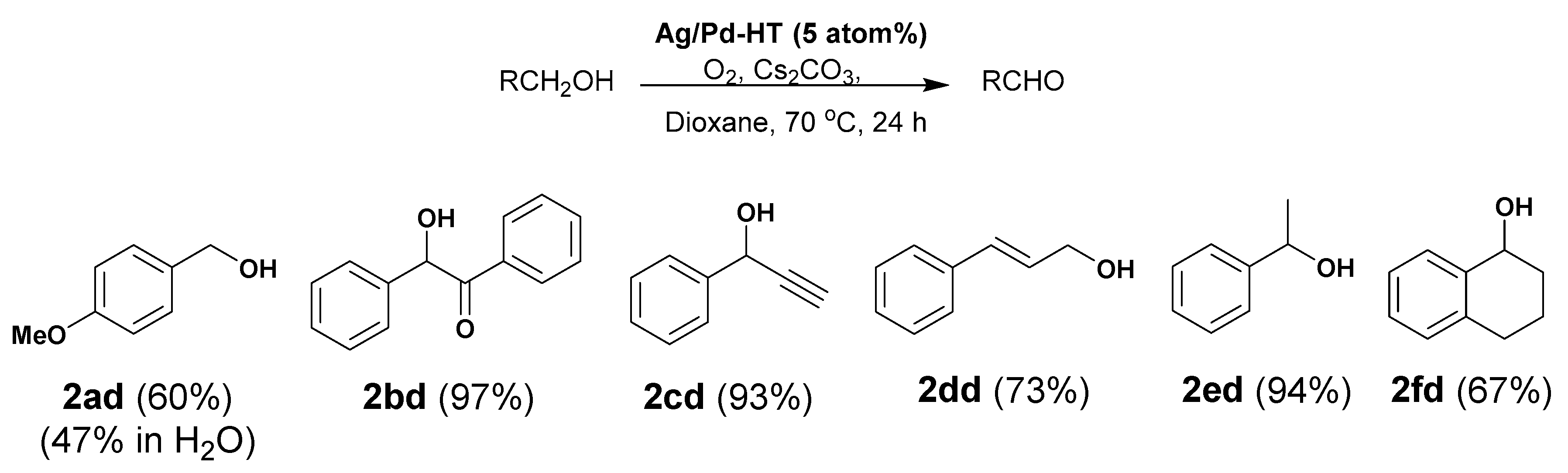 Catalysts 10 01120 sch002