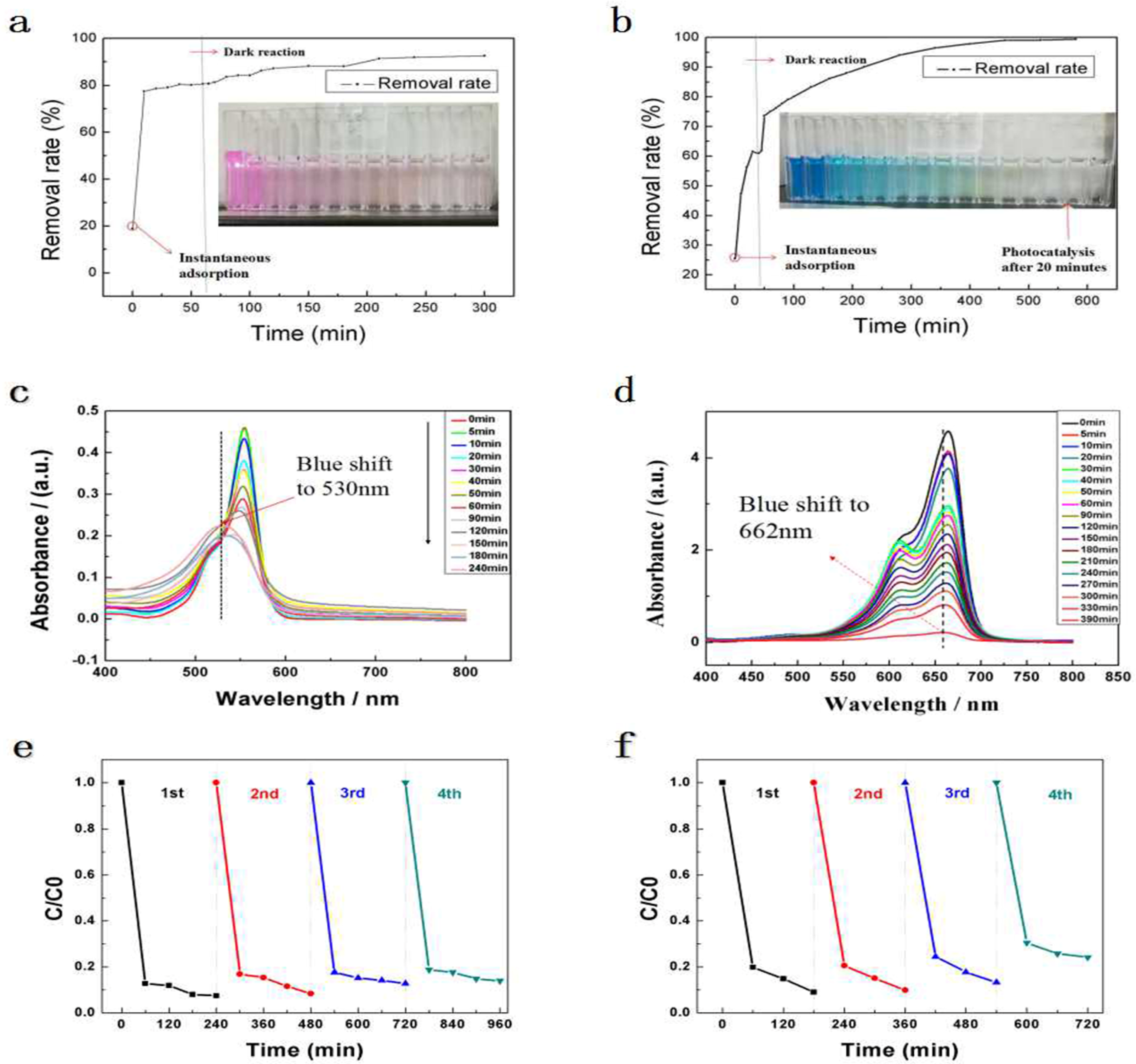 Catalysts 10 01130 g003