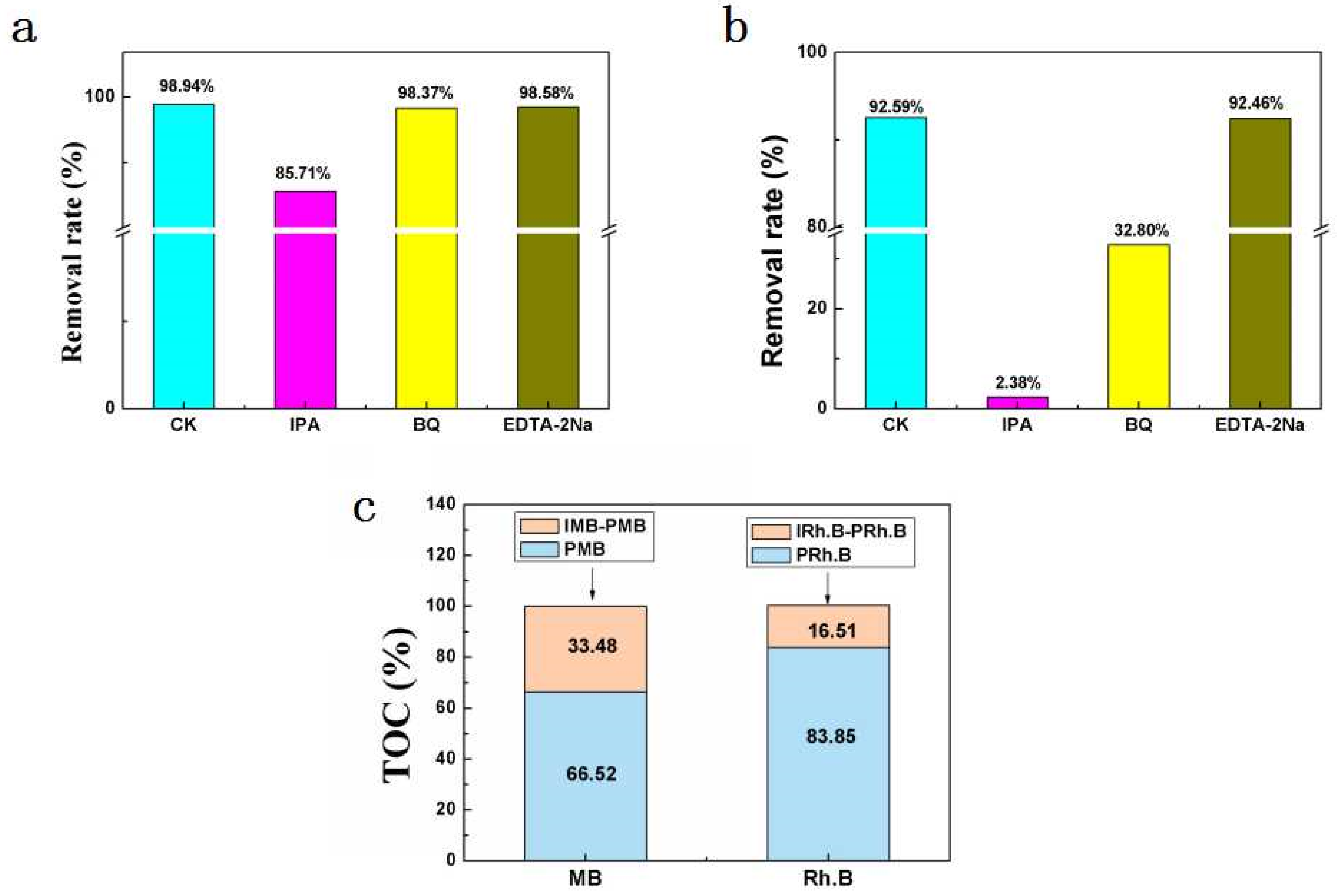 Catalysts 10 01130 g004