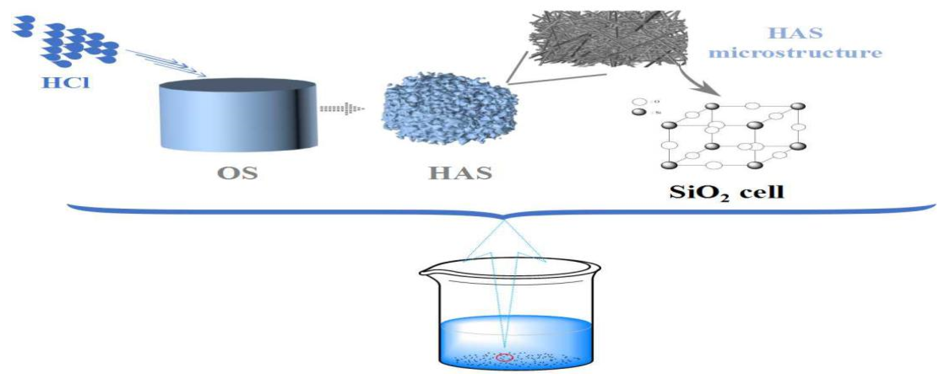 Catalysts 10 01130 g007