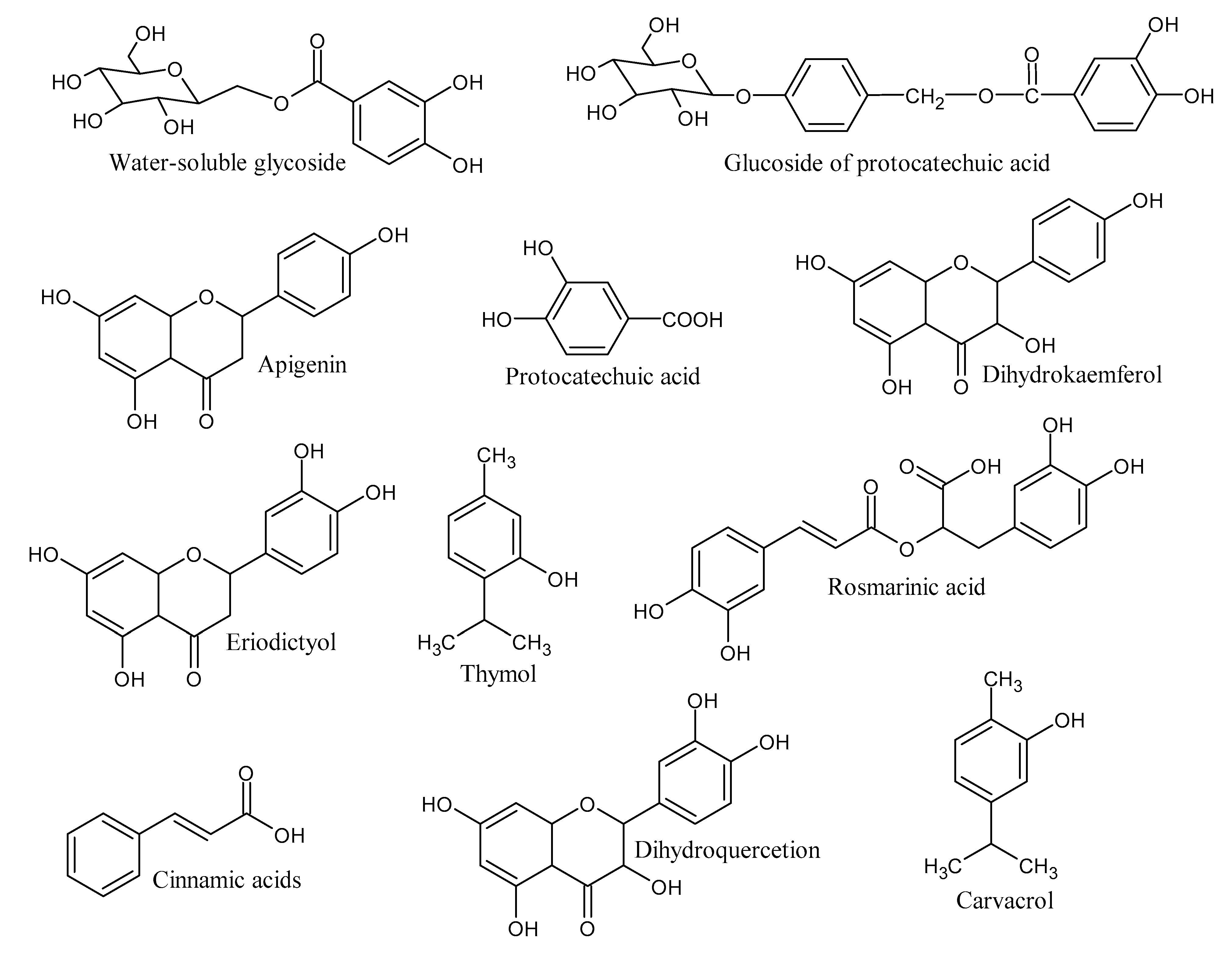 Catalysts 10 01138 g001