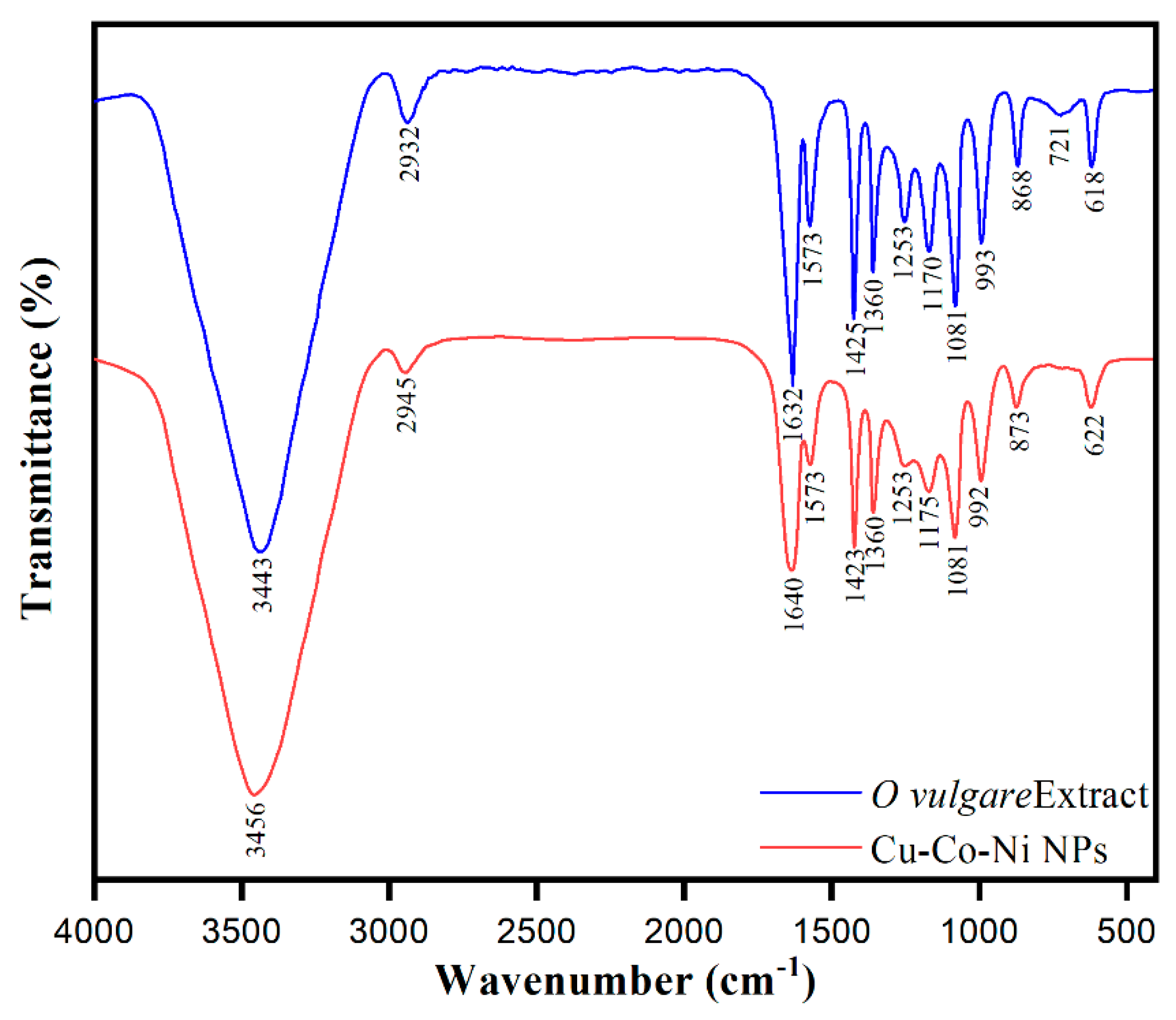 Catalysts 10 01138 g004