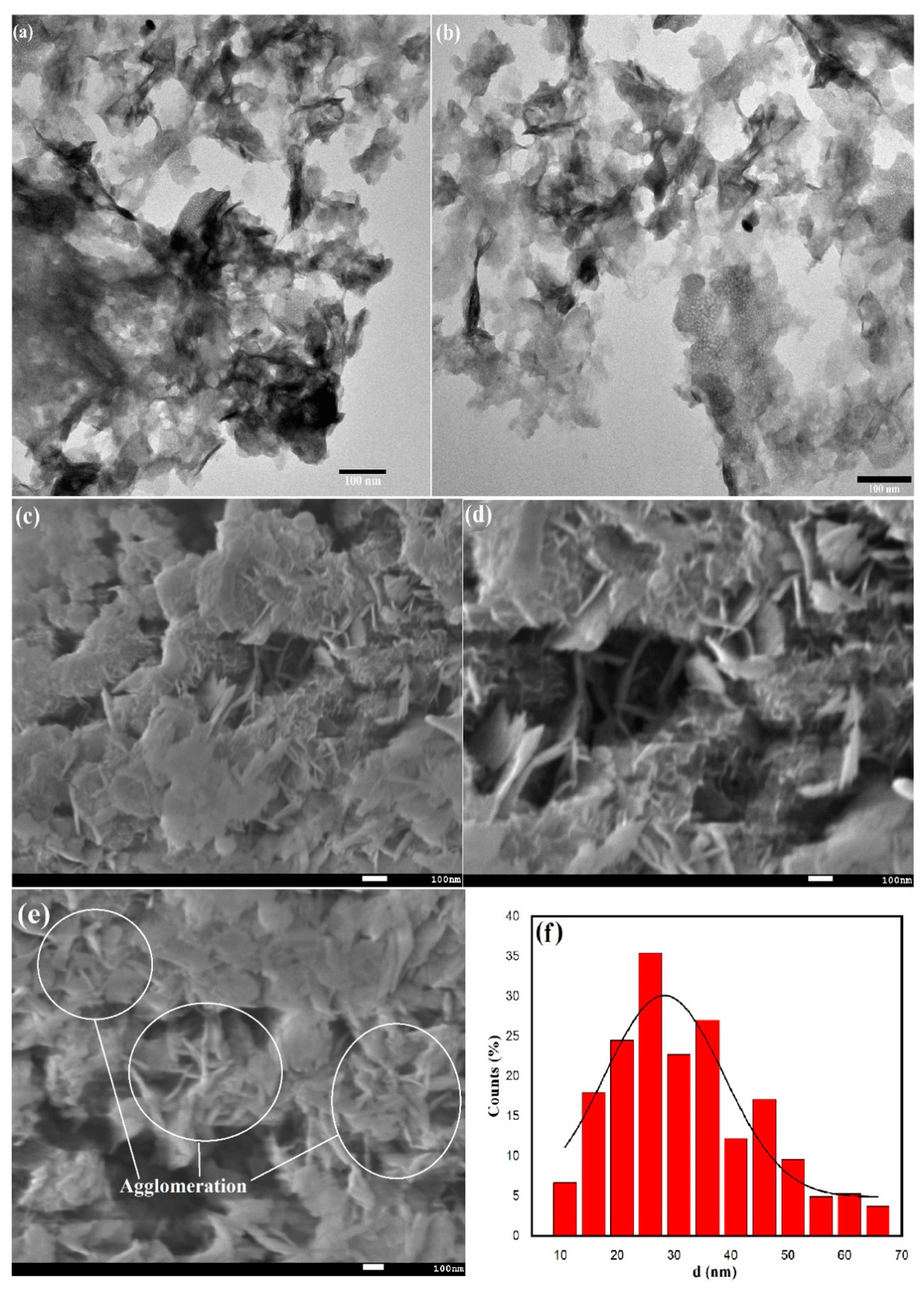 Catalysts 10 01138 g005