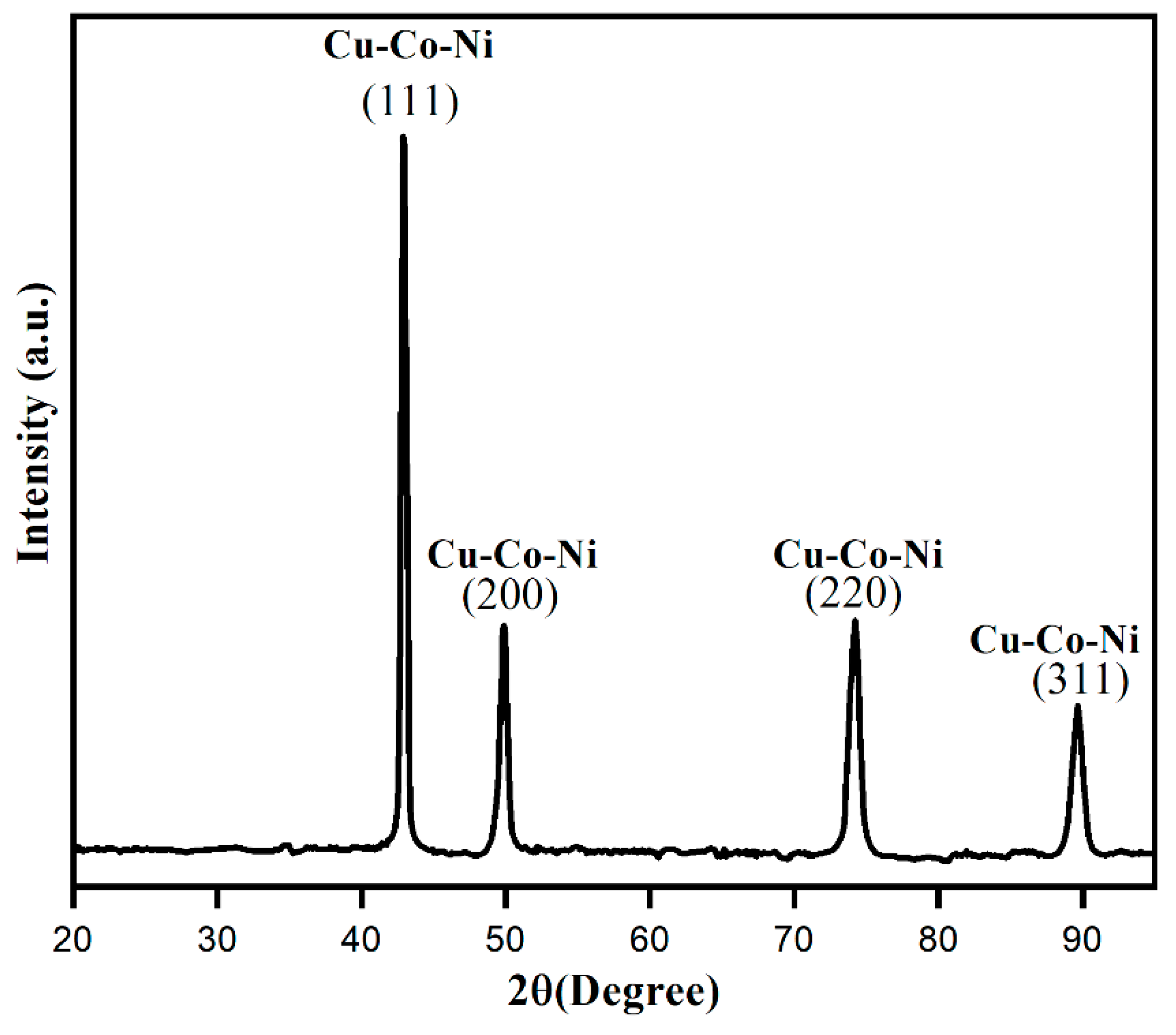 Catalysts 10 01138 g007
