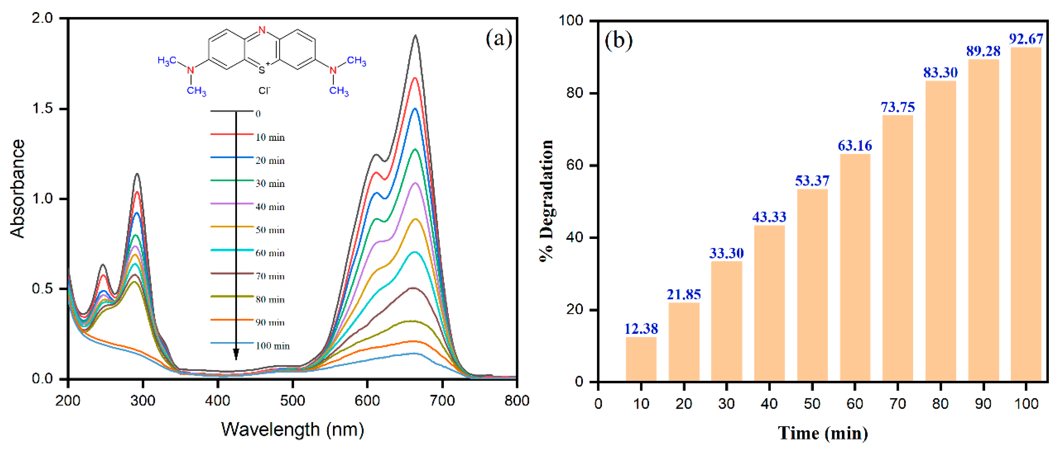 Catalysts 10 01138 g009
