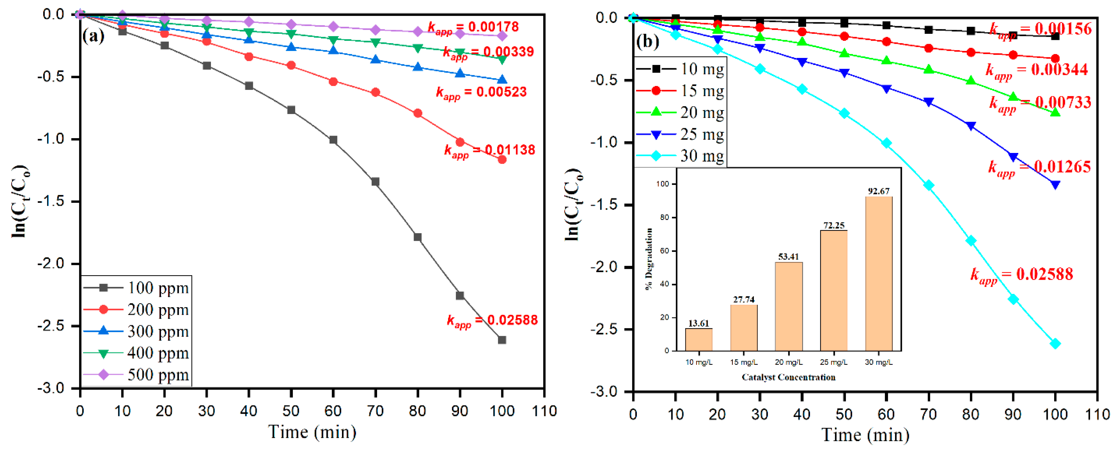 Catalysts 10 01138 g010