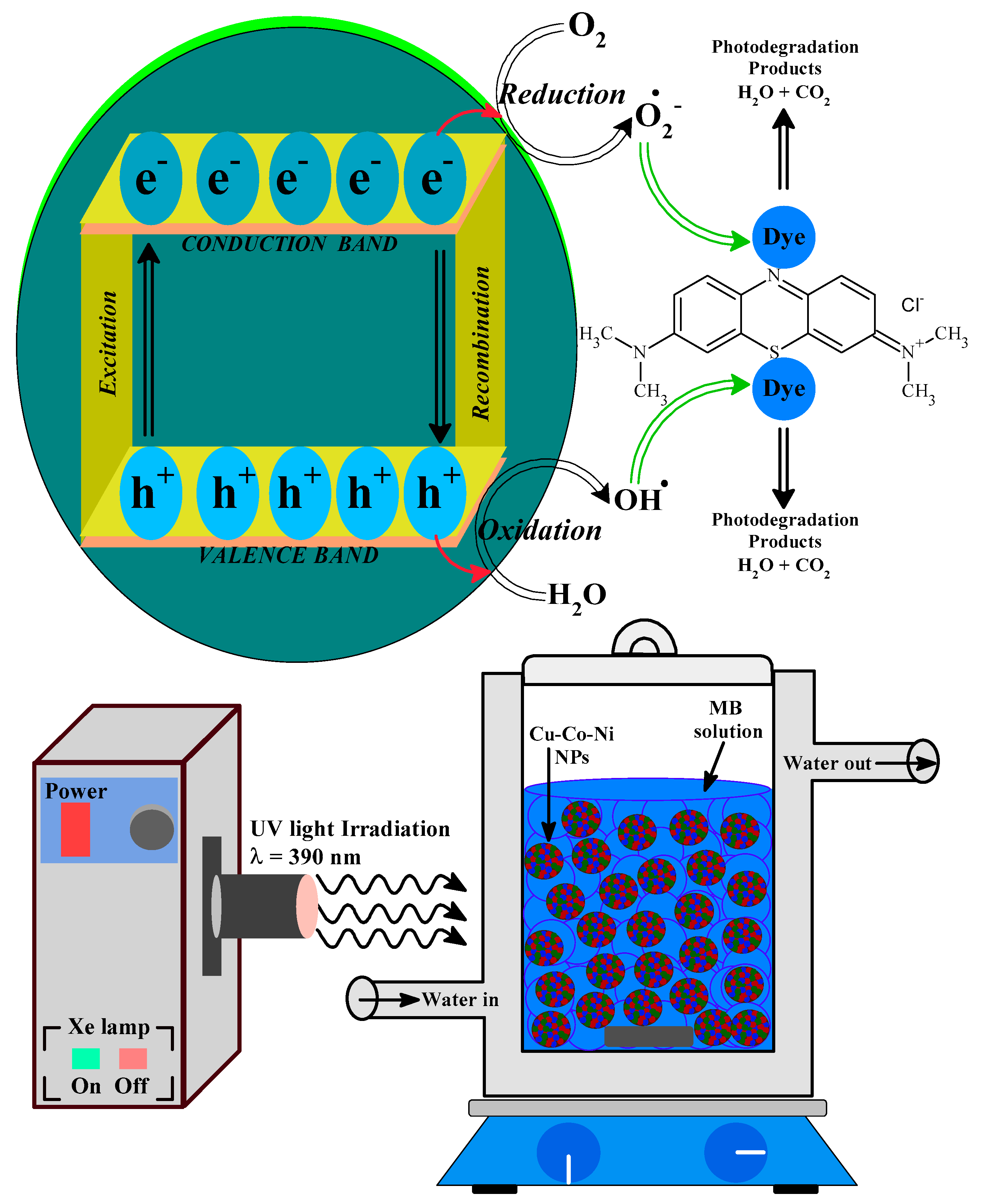 Catalysts 10 01138 g011