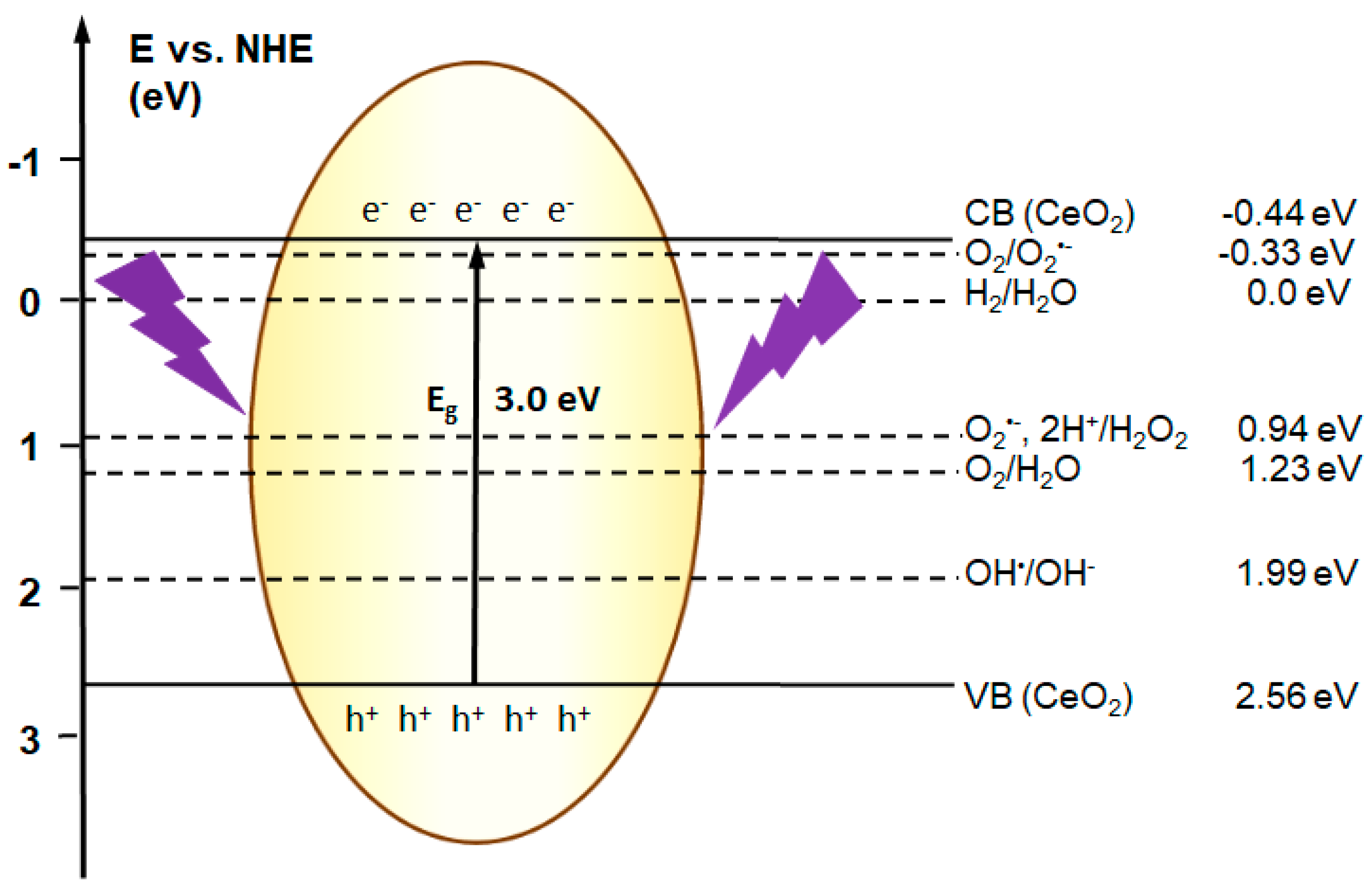 Catalysts 10 01435 g001 Catalysts 10 01435 g001