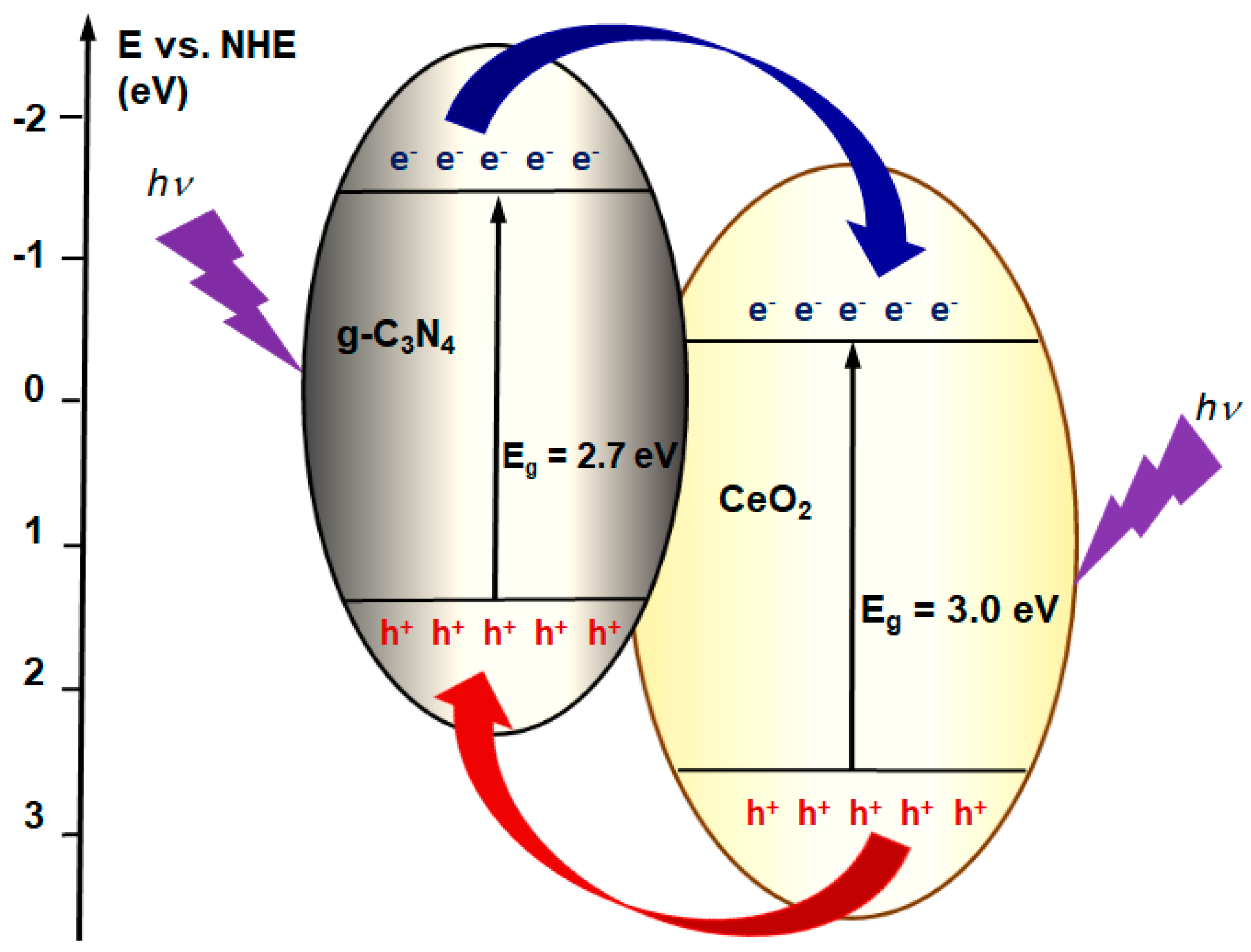 Catalysts 10 01435 g005 Catalysts 10 01435 g005