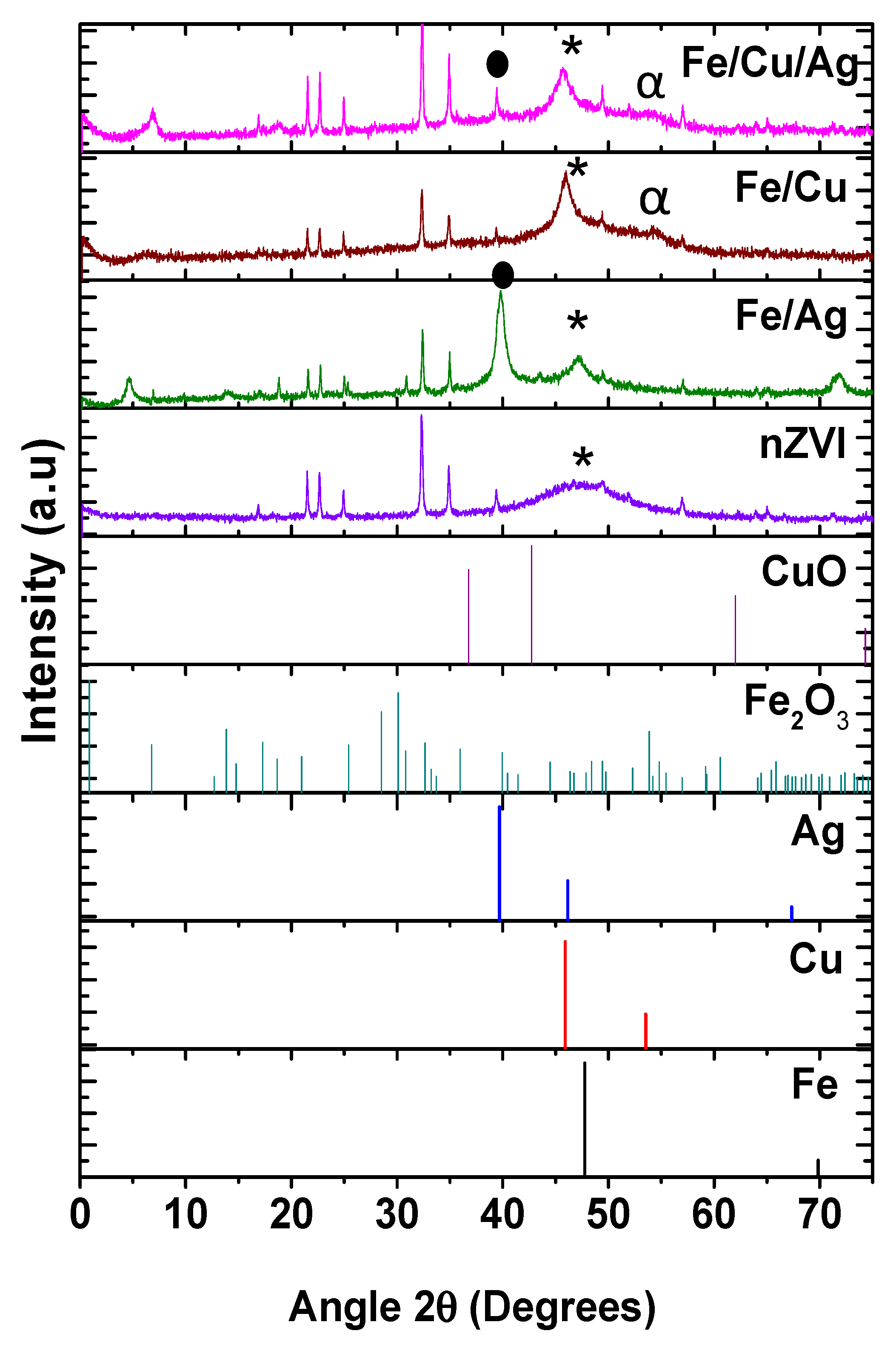 Catalysts 11 00428 g001
