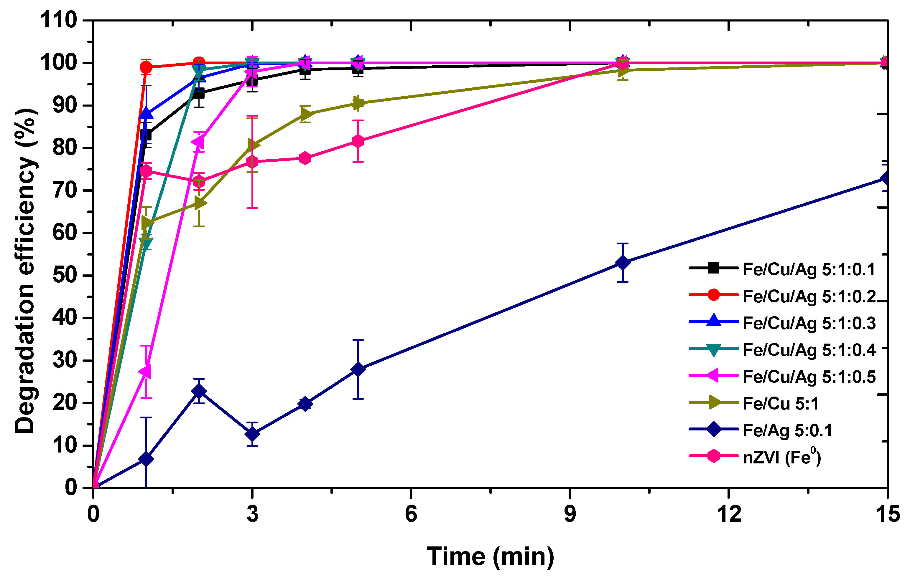 Catalysts 11 00428 g005