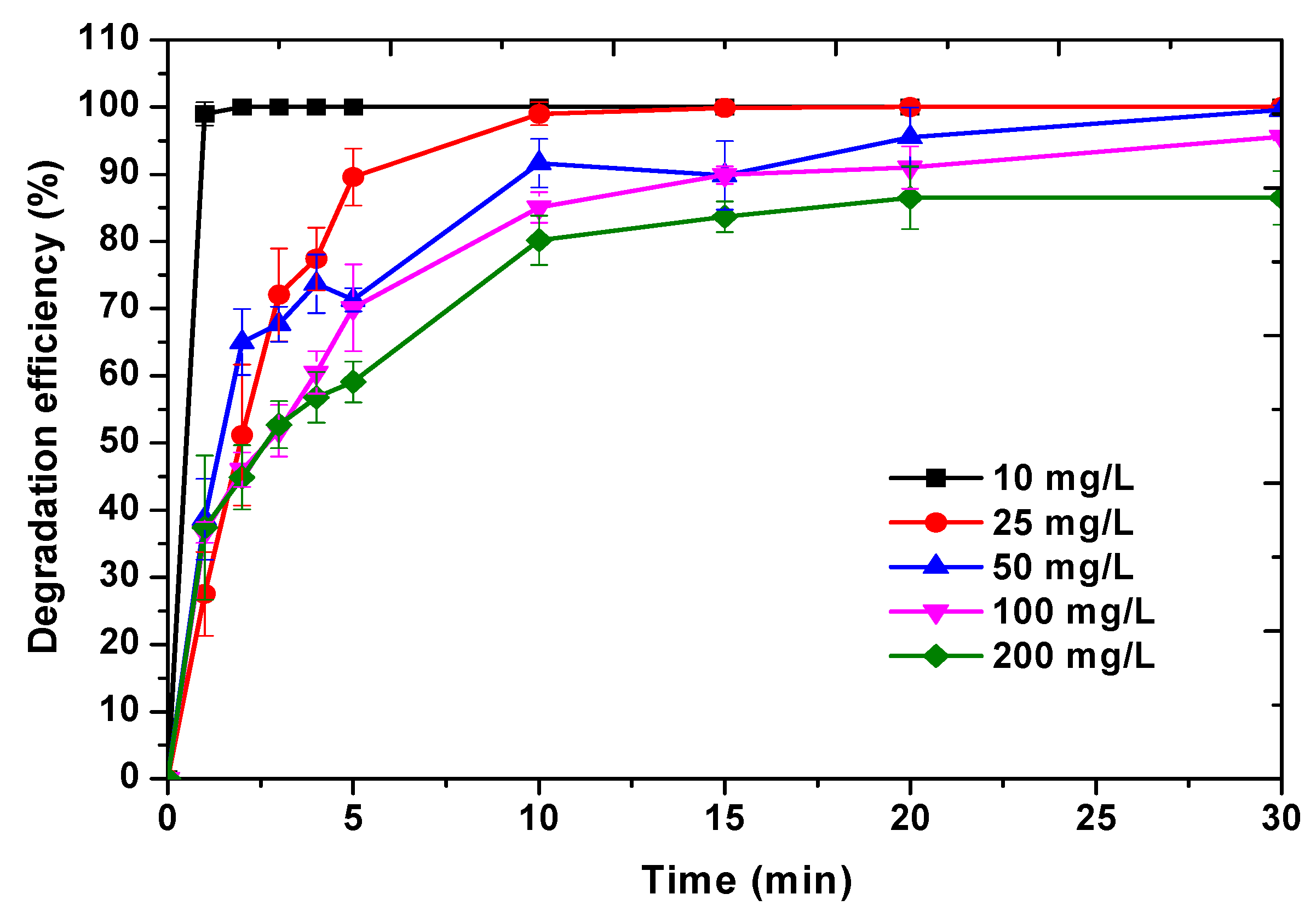 Catalysts 11 00428 g007