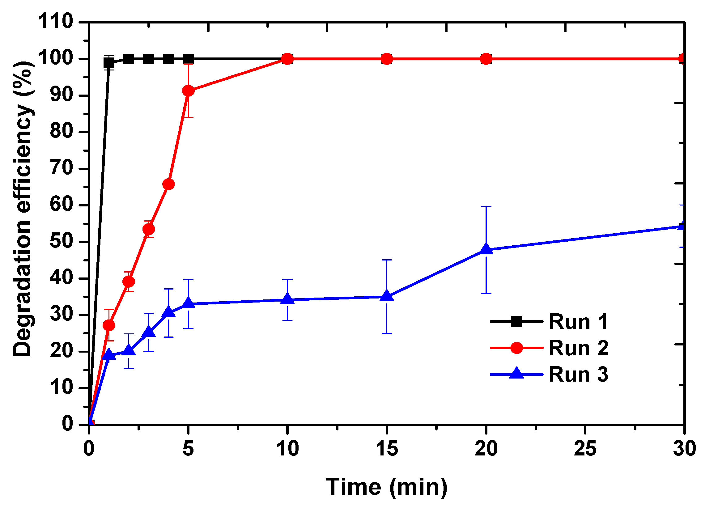 Catalysts 11 00428 g009