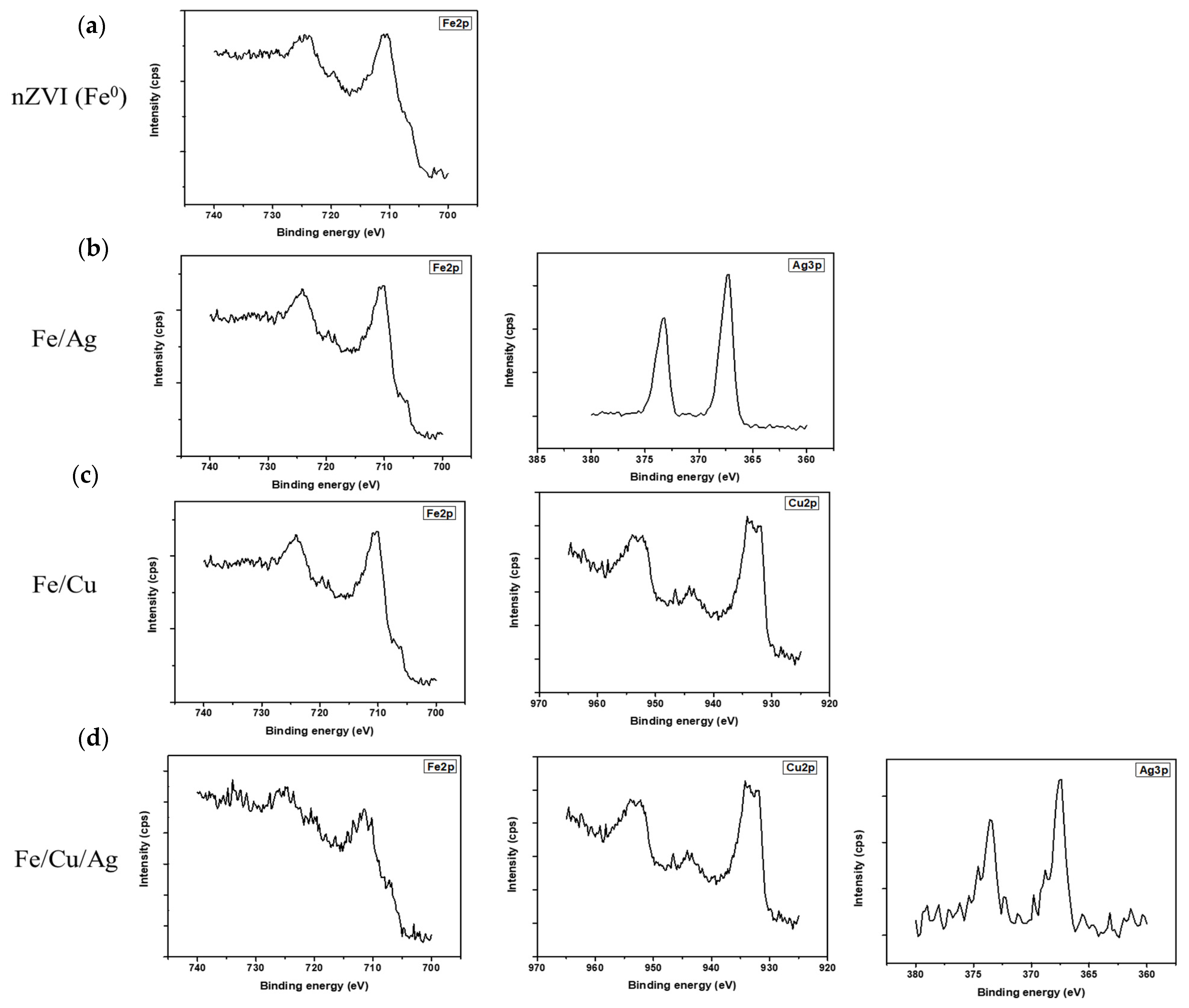 Catalysts 11 00428 g0a1