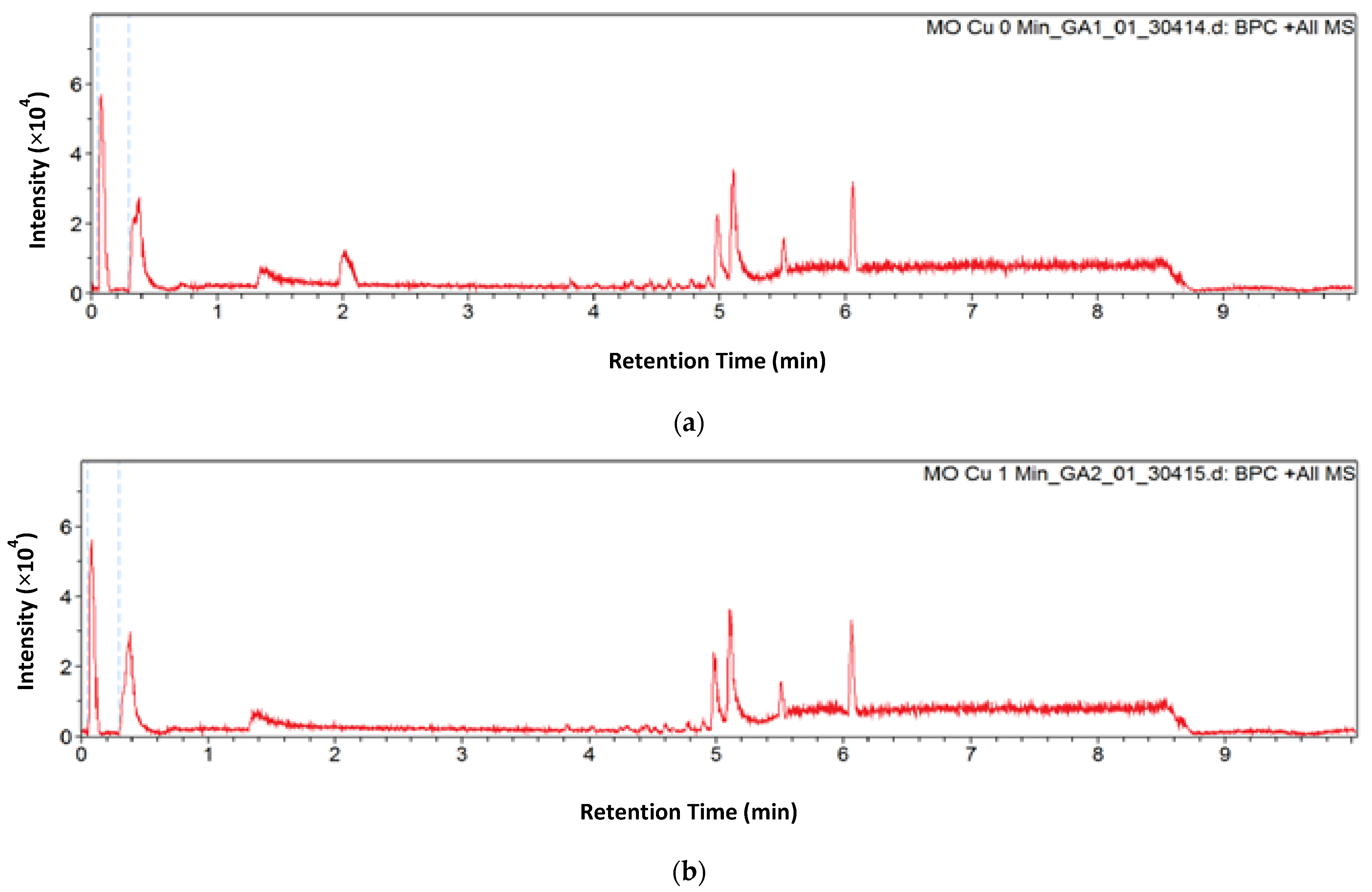 Catalysts 11 00428 g0a3