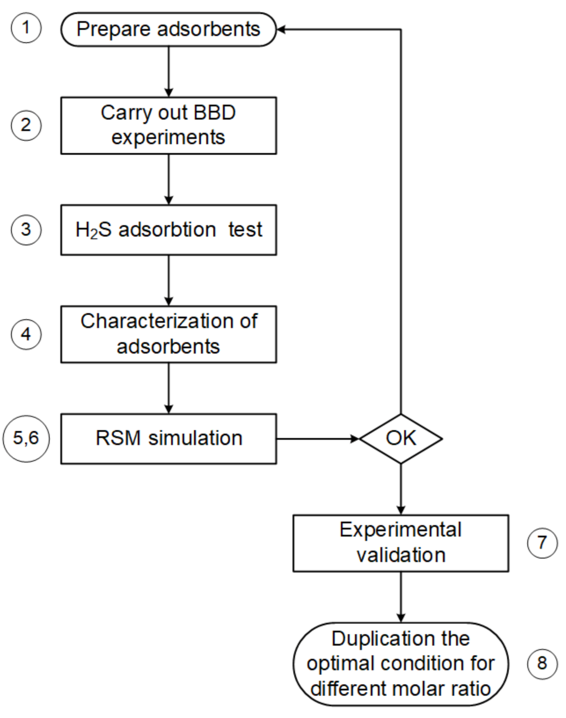 Catalysts 11 00545 g002