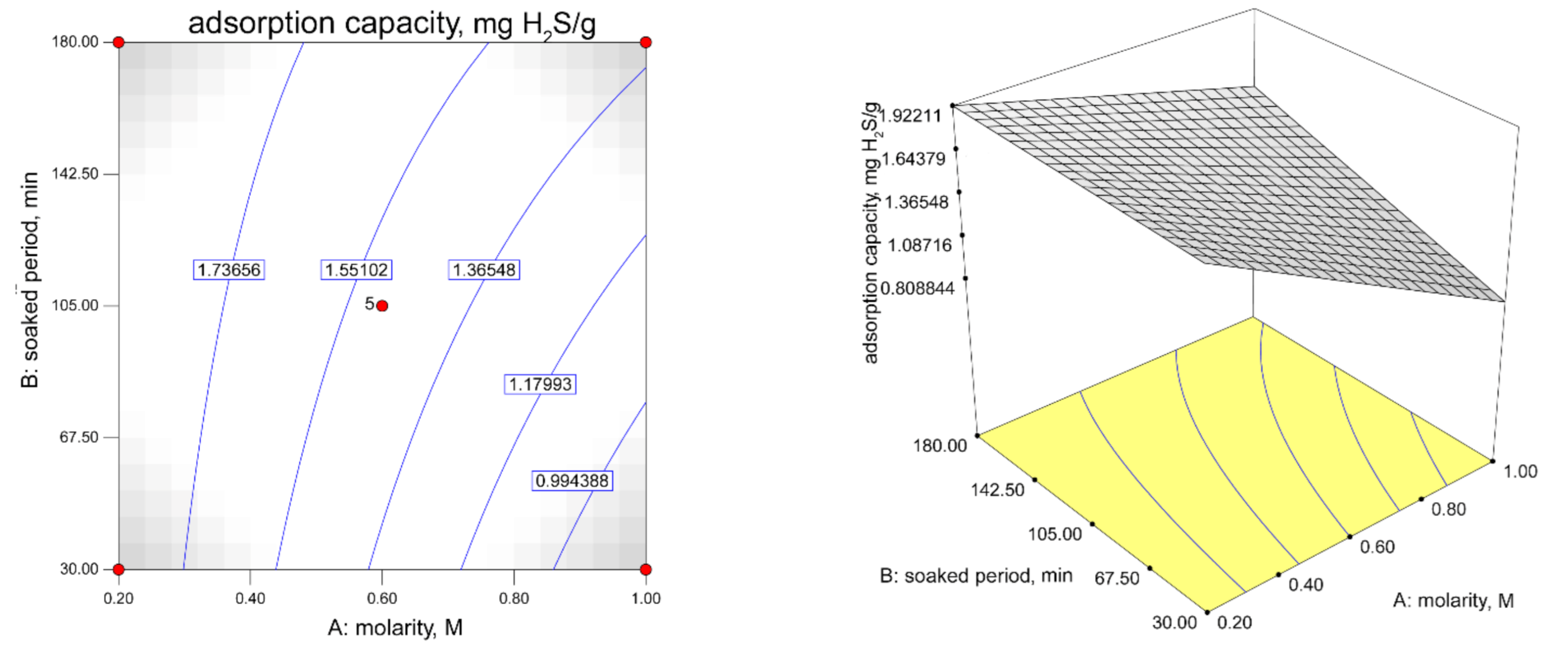 Catalysts 11 00545 g005
