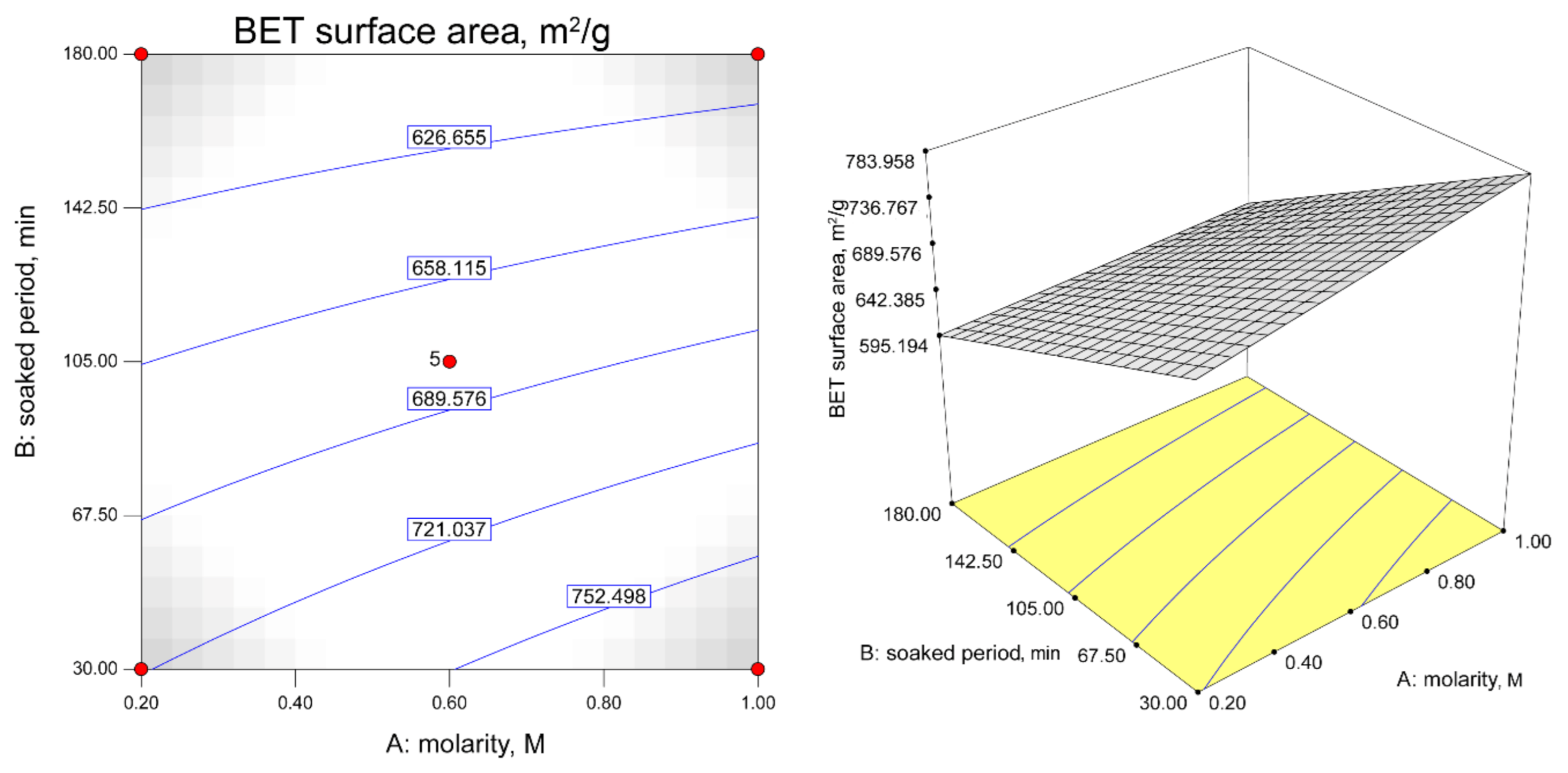 Catalysts 11 00545 g006