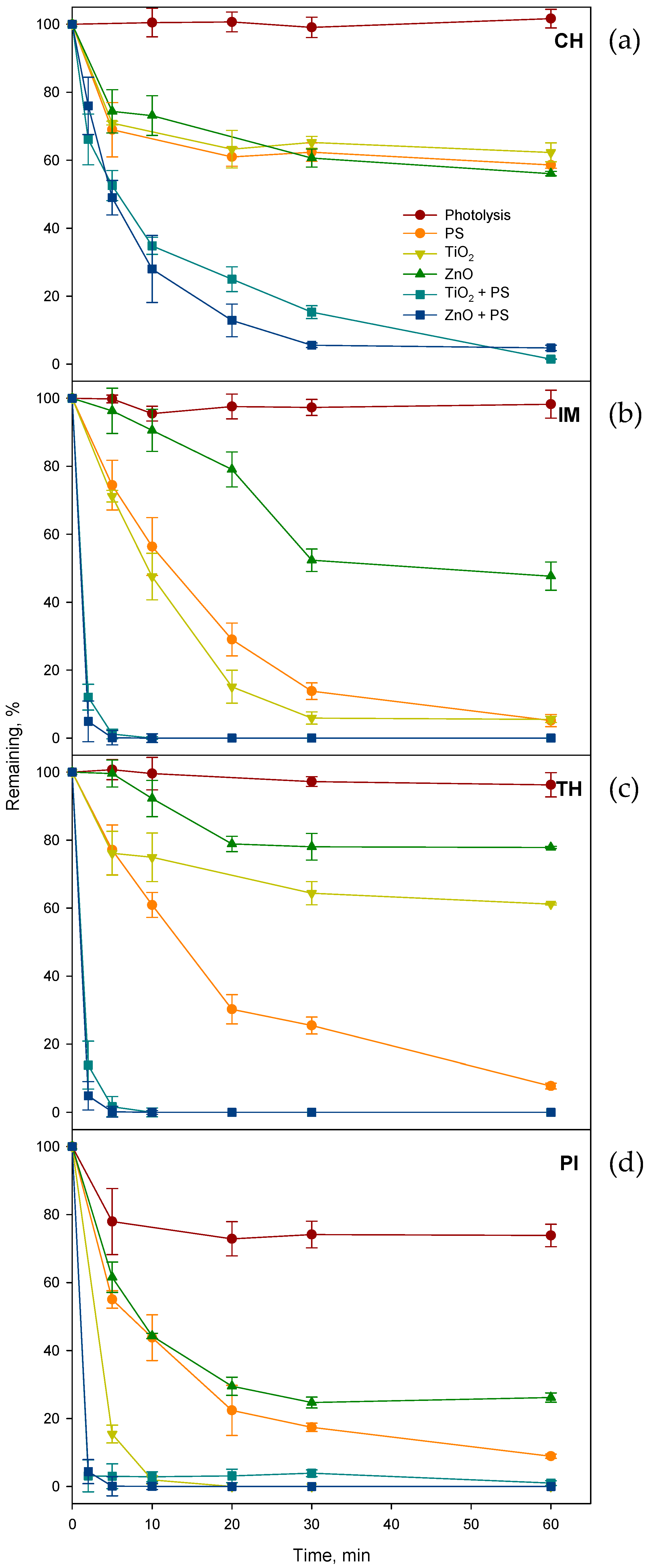 Catalysts 11 00609 g001