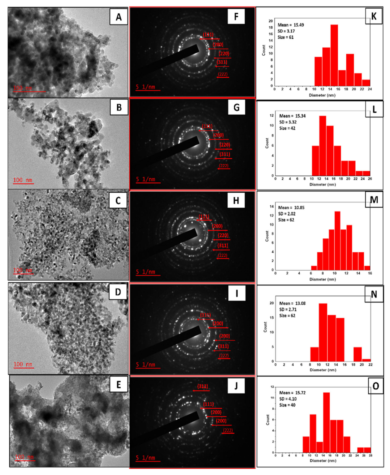 Catalysts 11 00692 g003