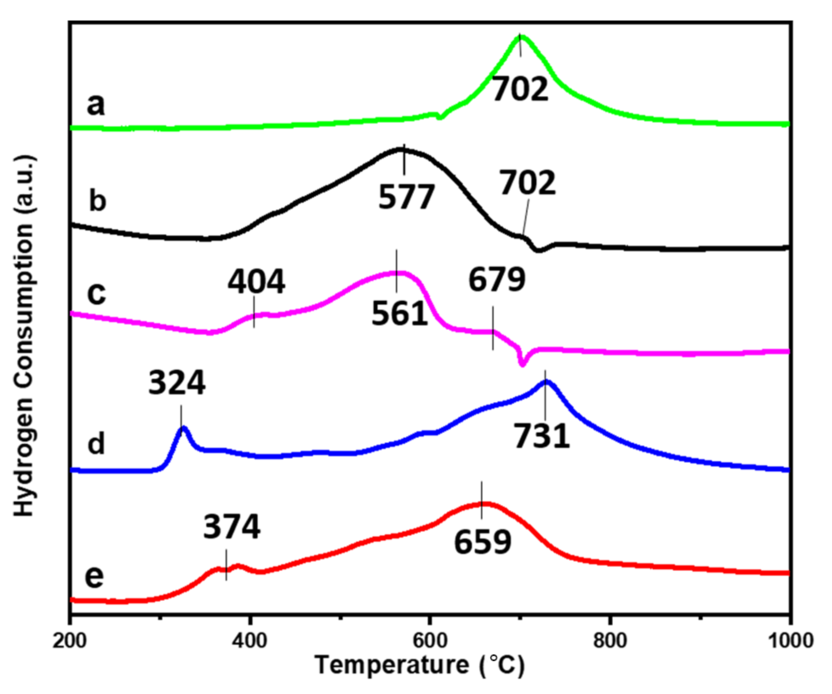 Catalysts 11 00692 g004