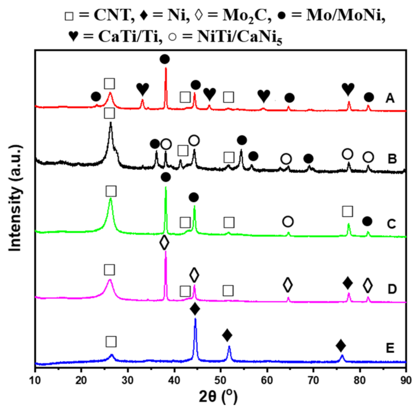 Catalysts 11 00692 g006