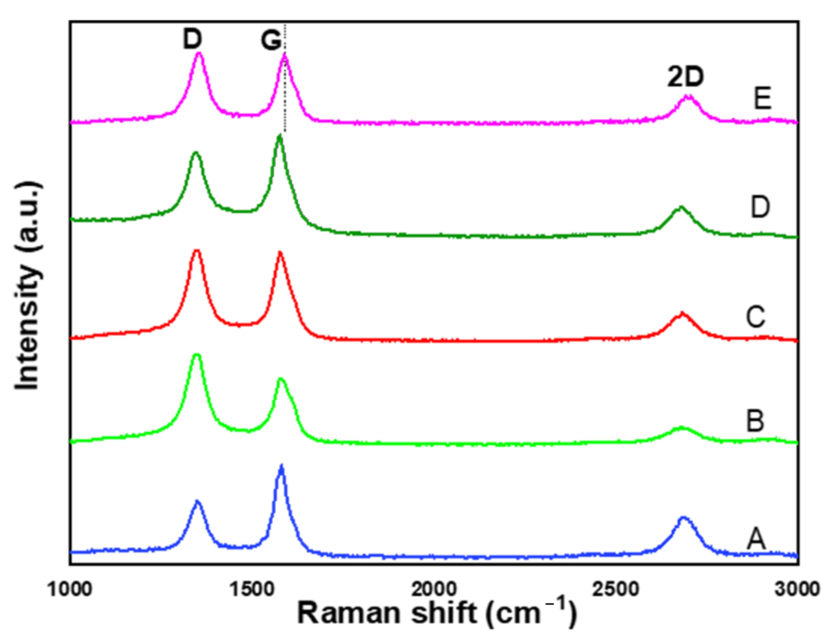 Catalysts 11 00692 g008