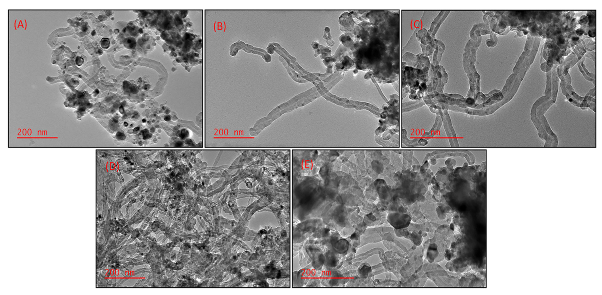 Catalysts 11 00692 g009