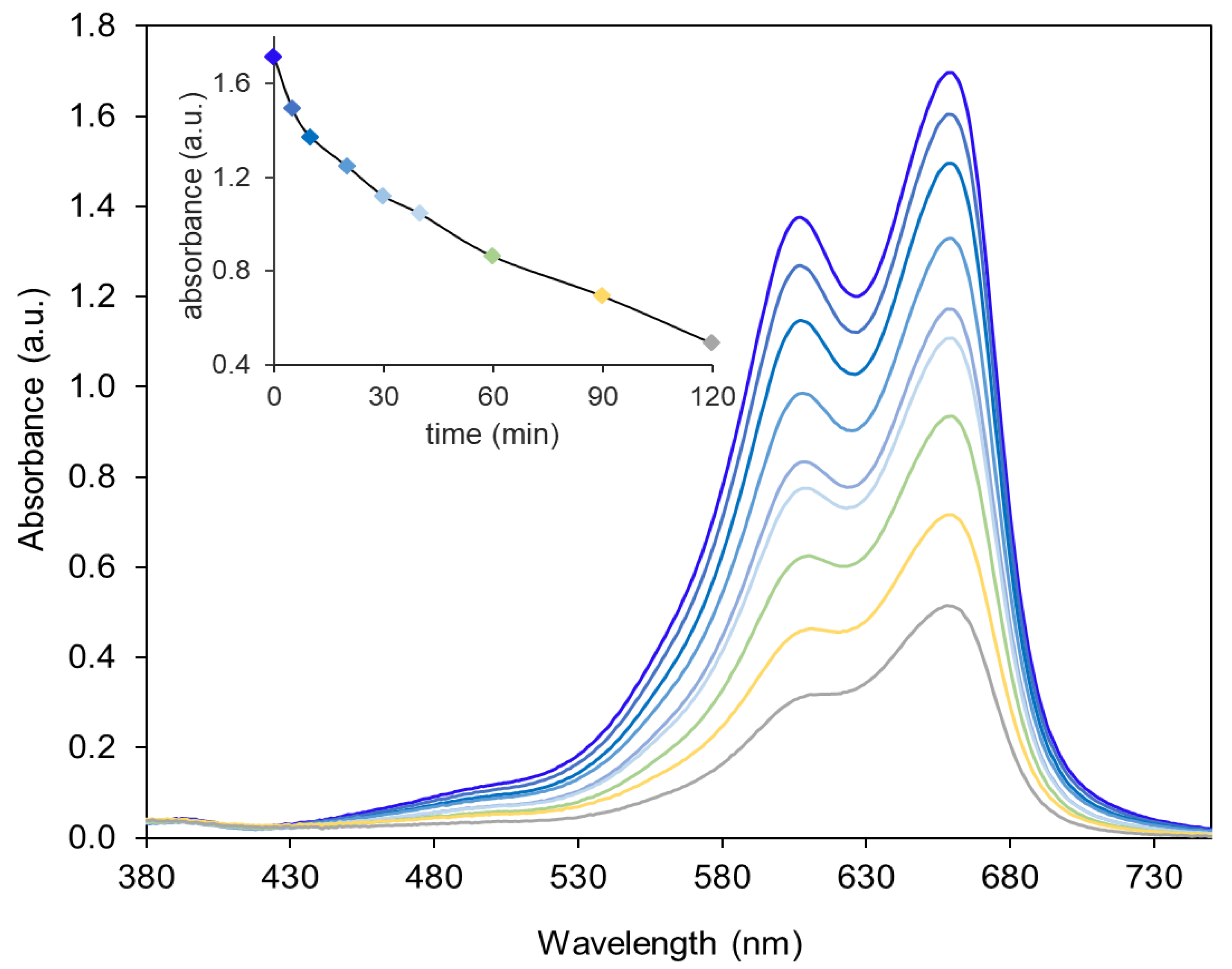Catalysts 11 00793 g001