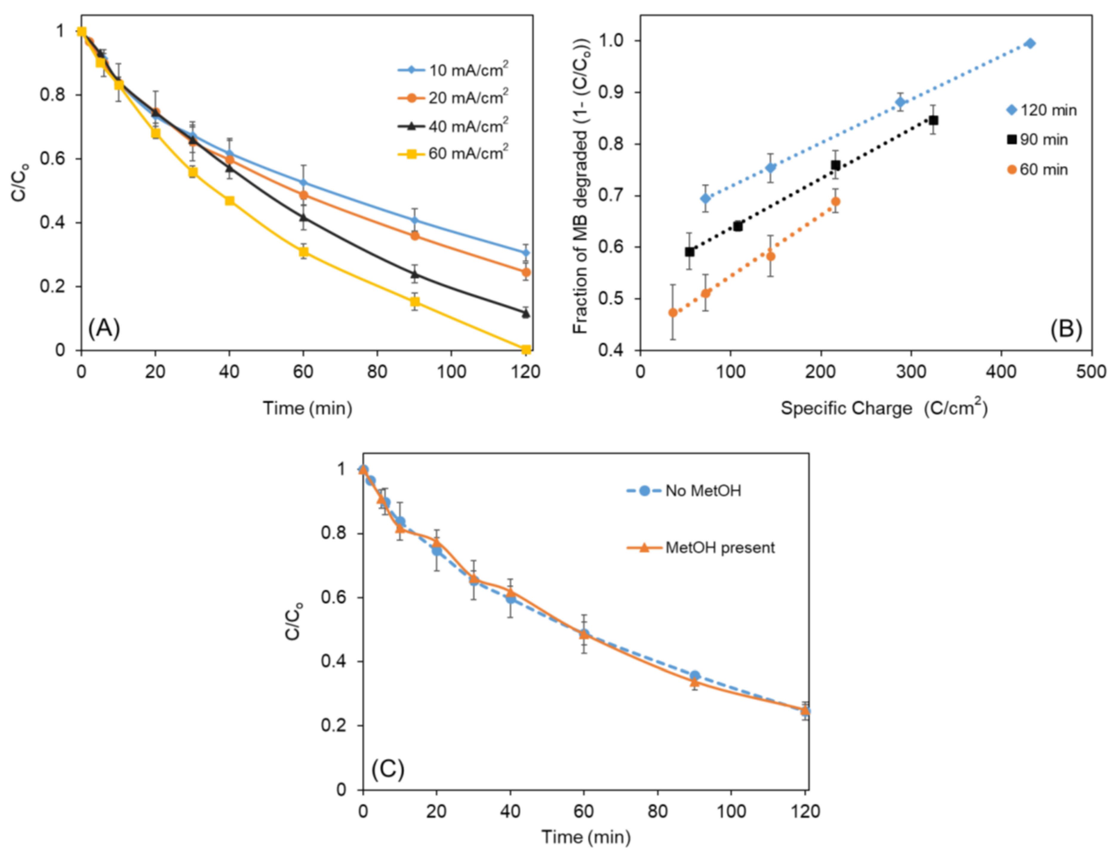 Catalysts 11 00793 g002